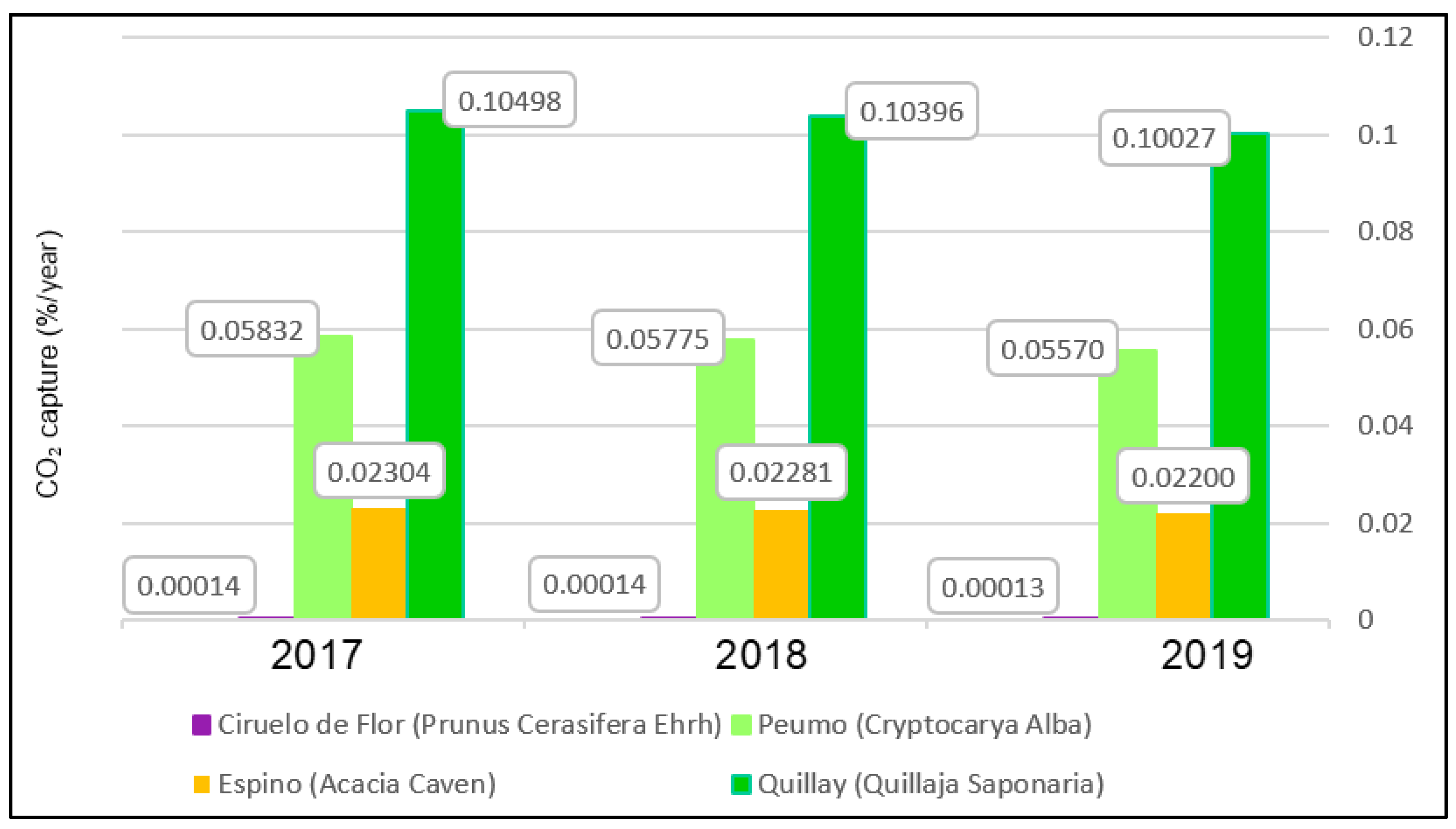 Buildings 13 03052 g011