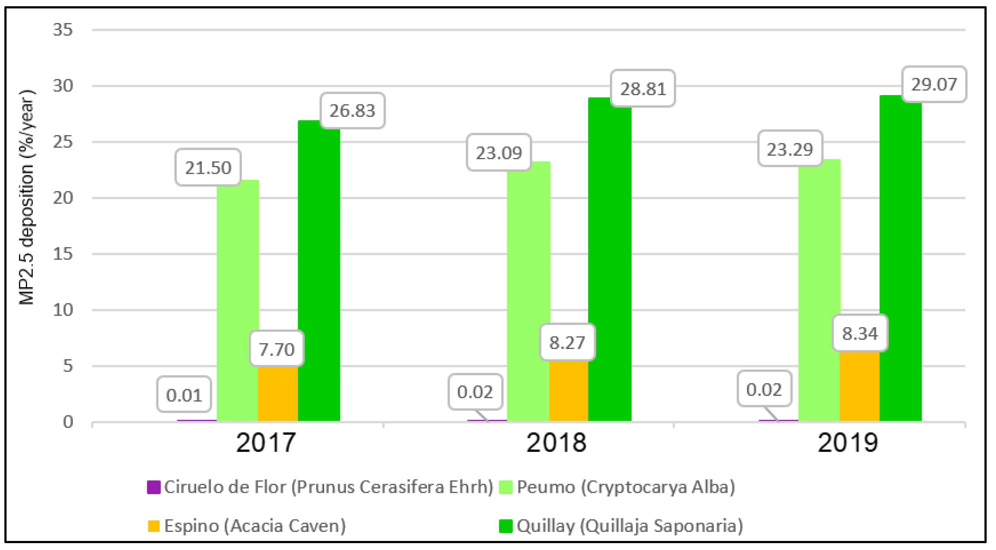 Buildings 13 03052 g012