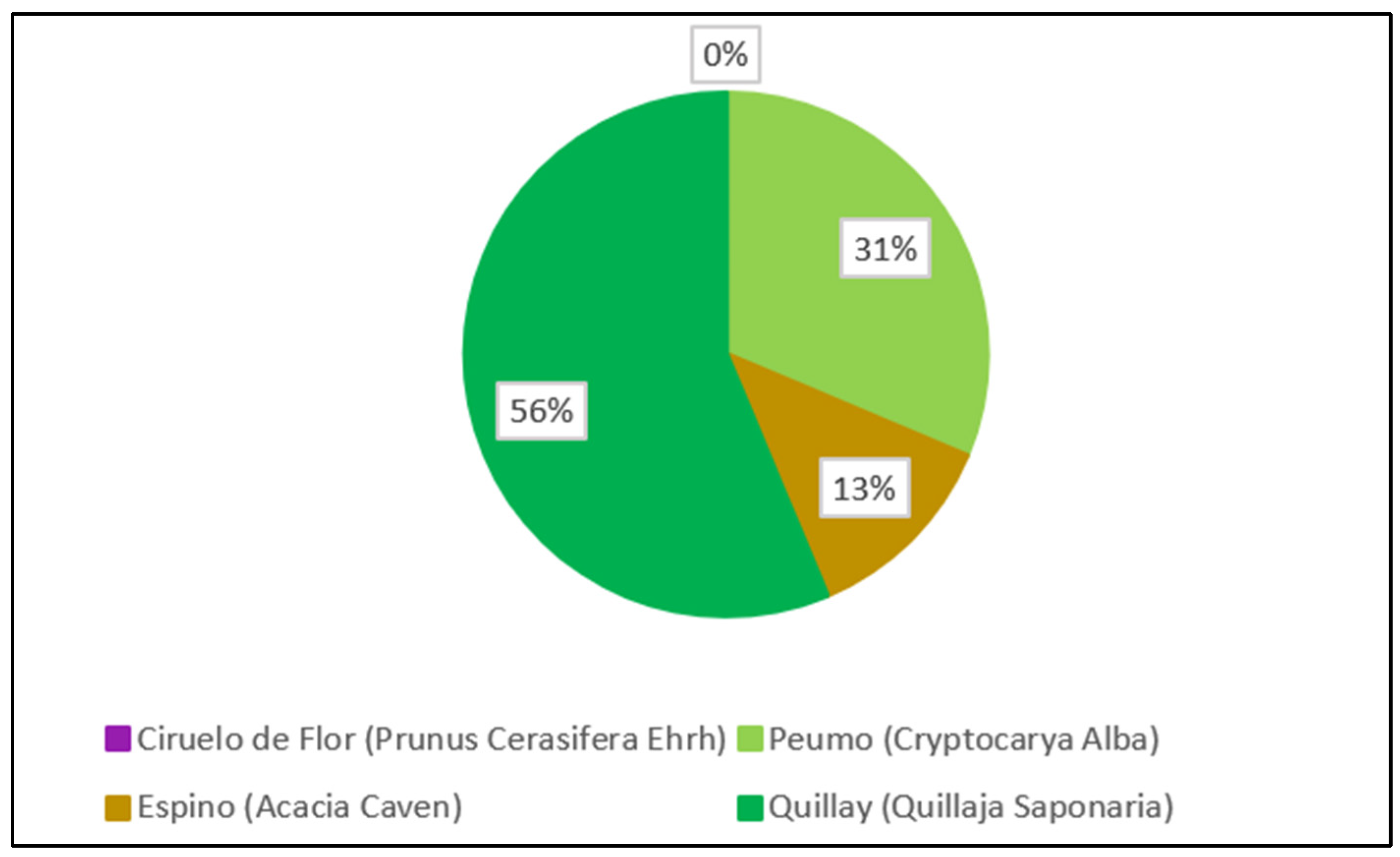 Buildings 13 03052 g016