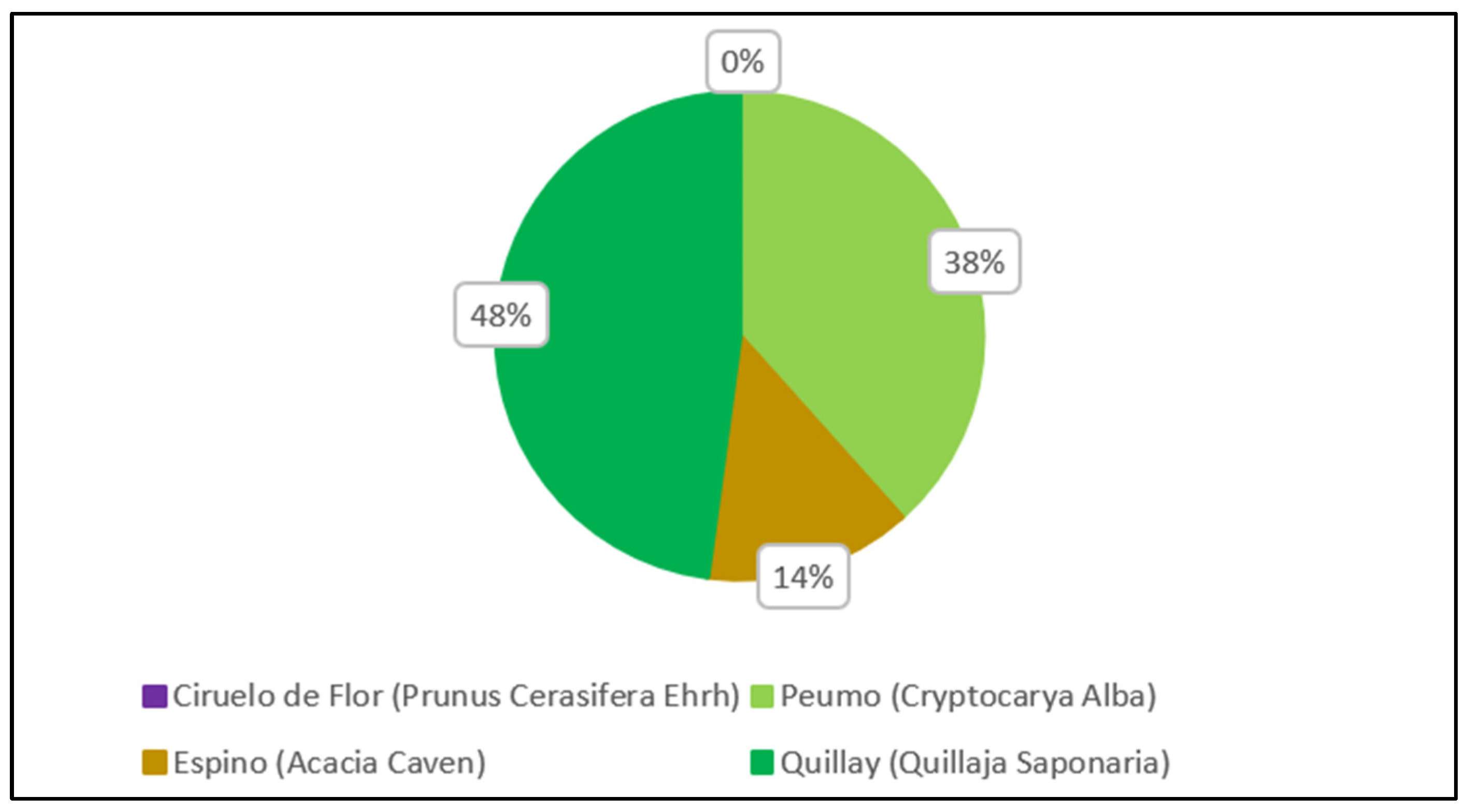 Buildings 13 03052 g017