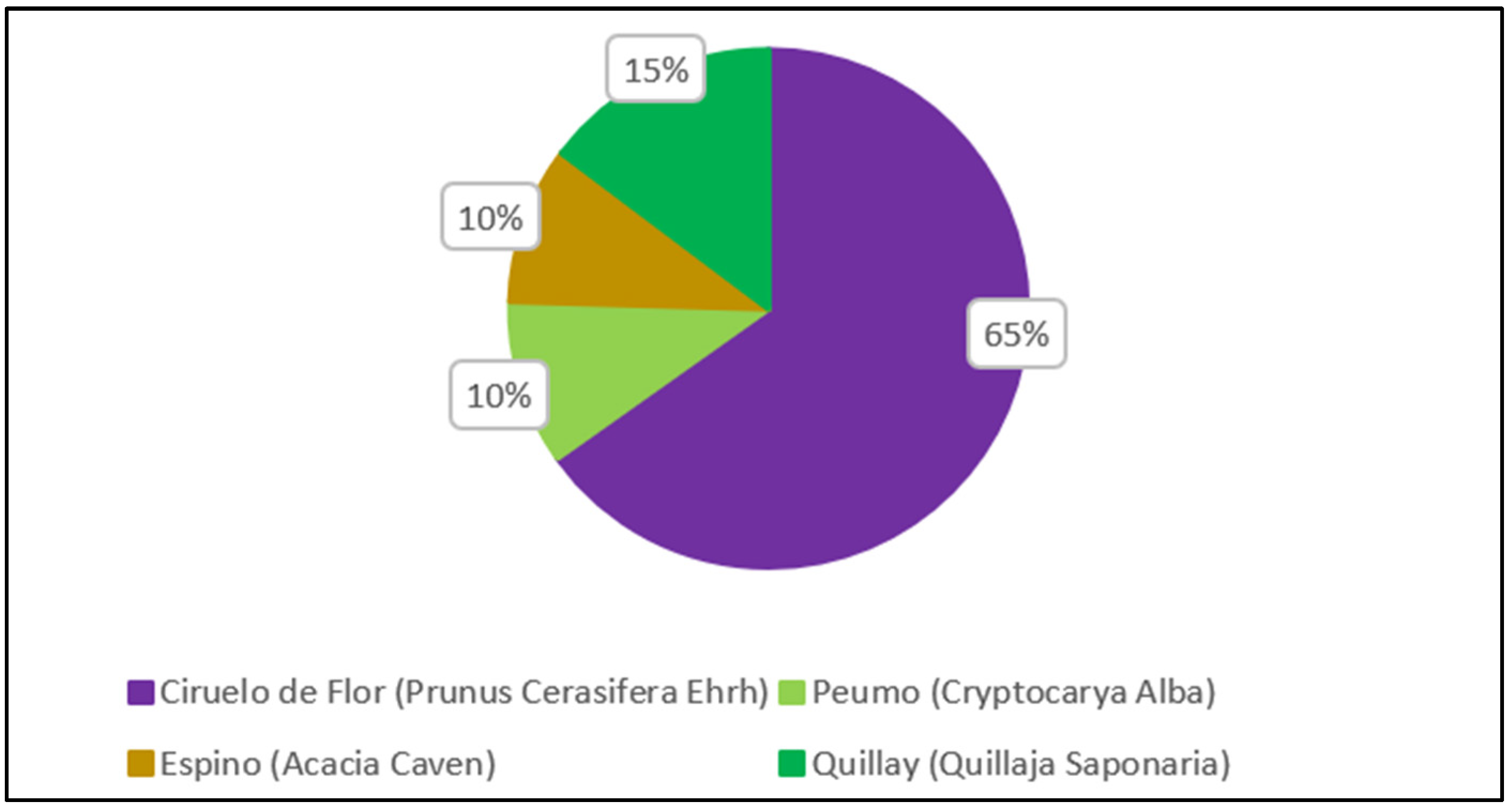 Buildings 13 03052 g019