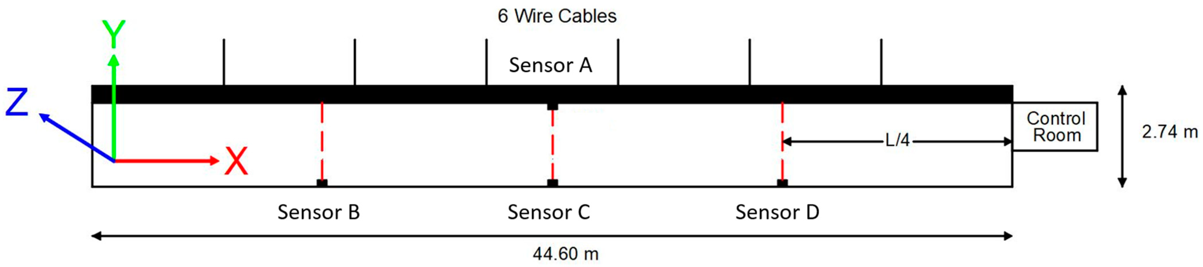 Buildings 13 03053 g003