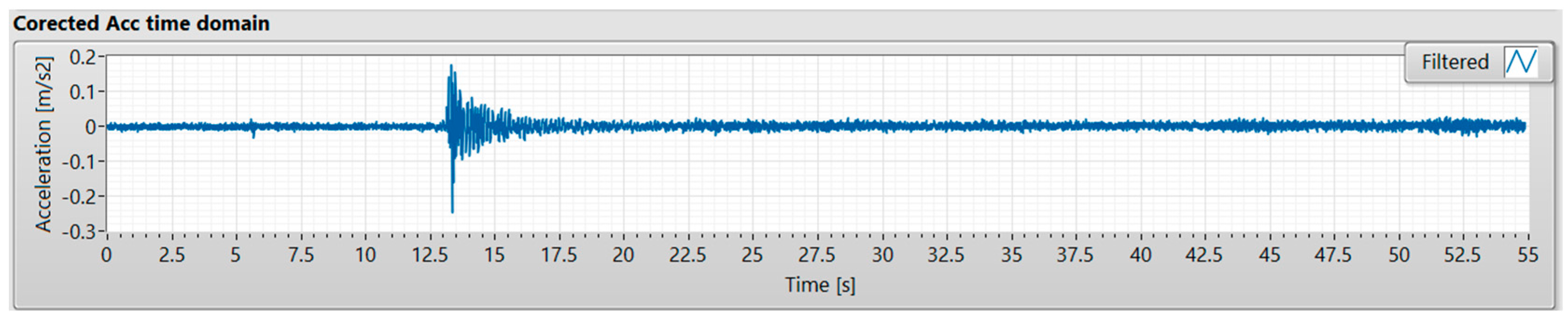 Buildings 13 03053 g007