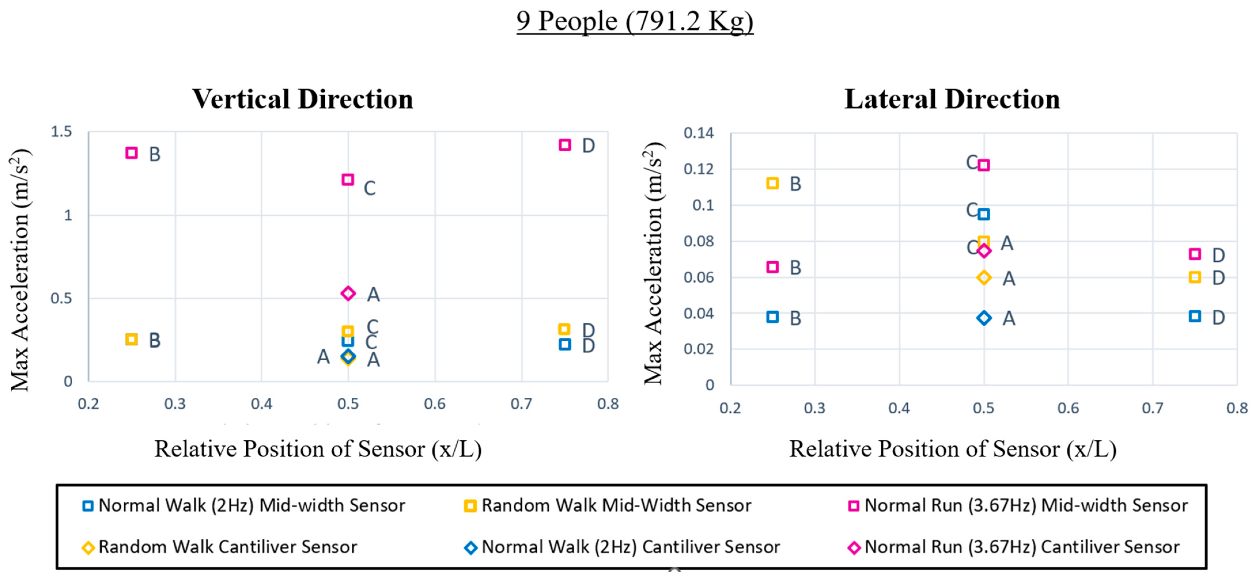 Buildings 13 03053 g022