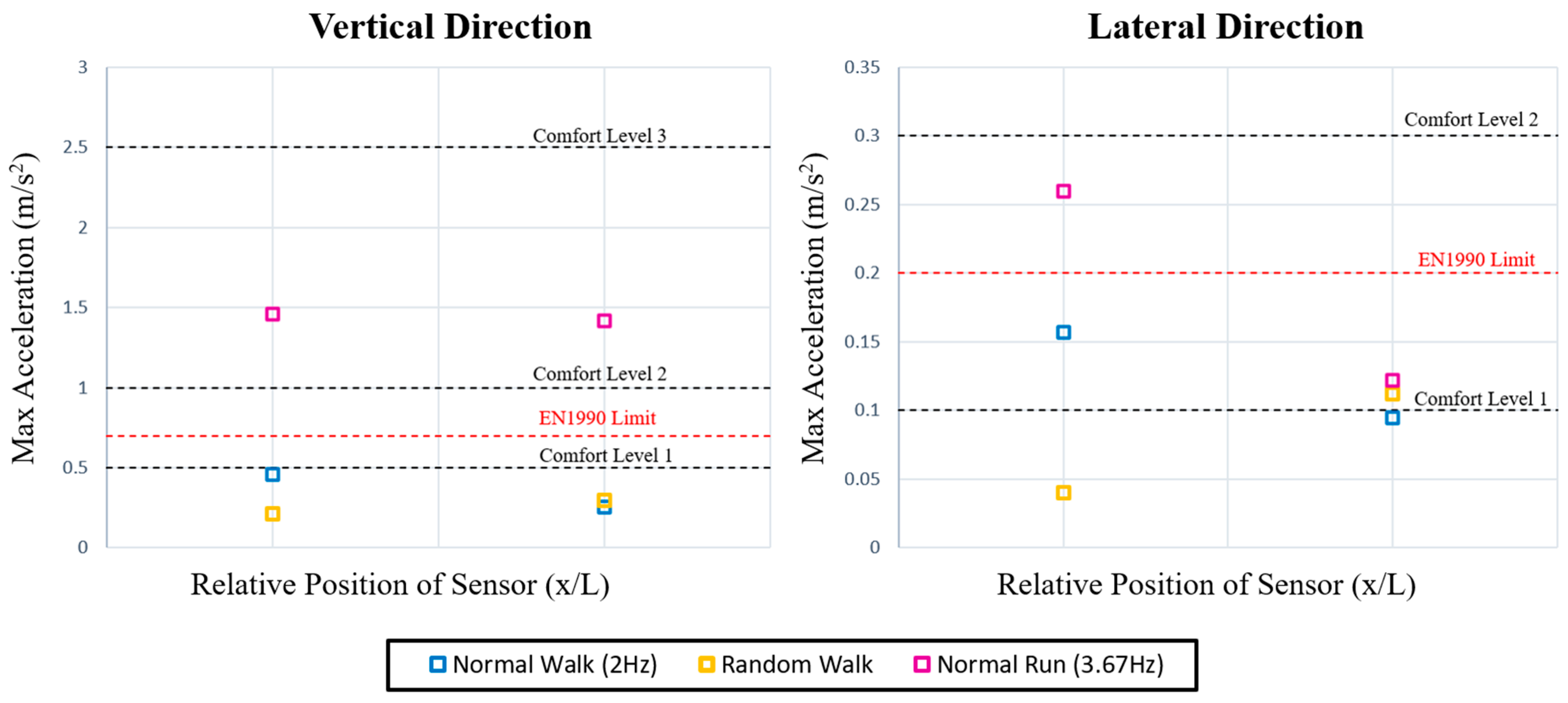 Buildings 13 03053 g023