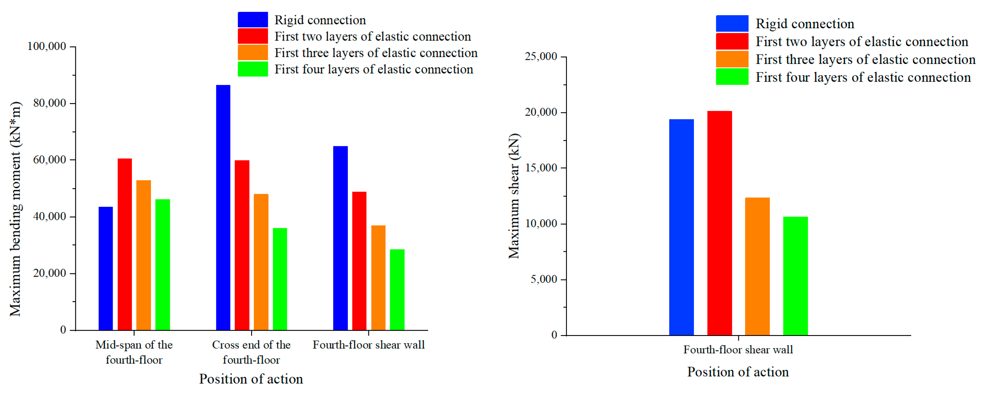 Buildings 13 03056 g009