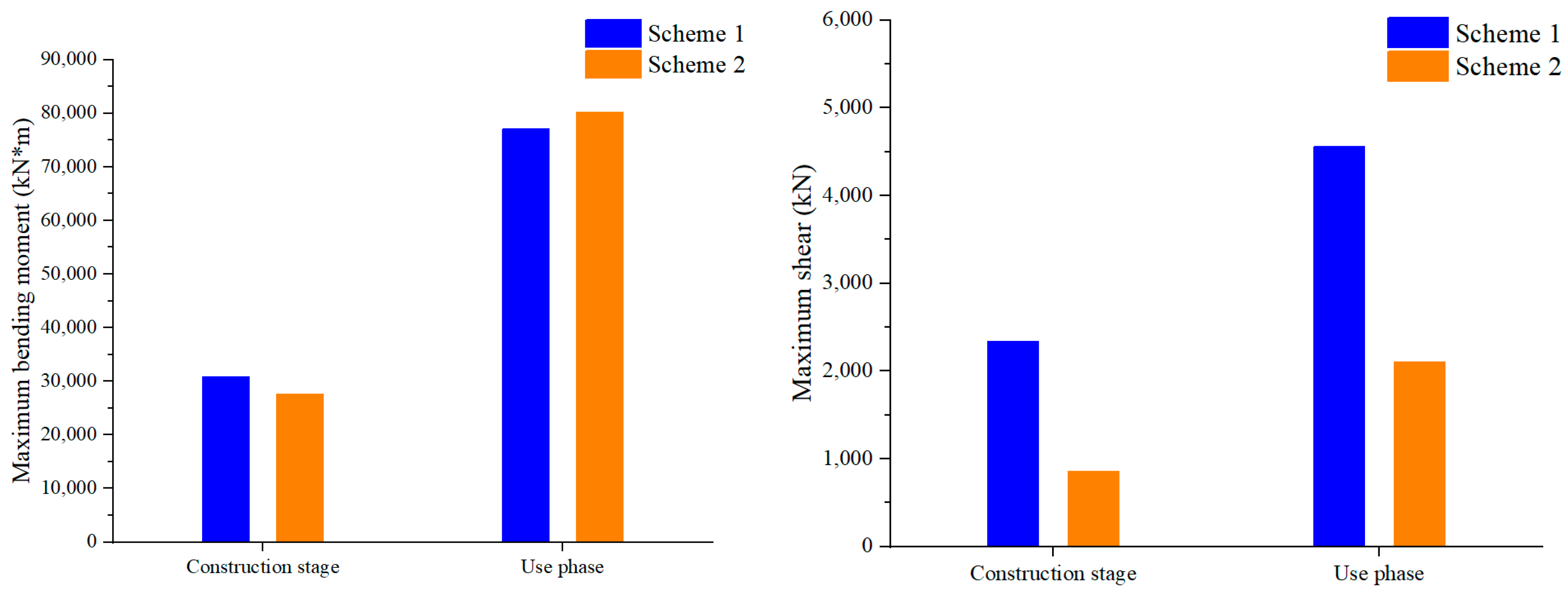 Buildings 13 03056 g014