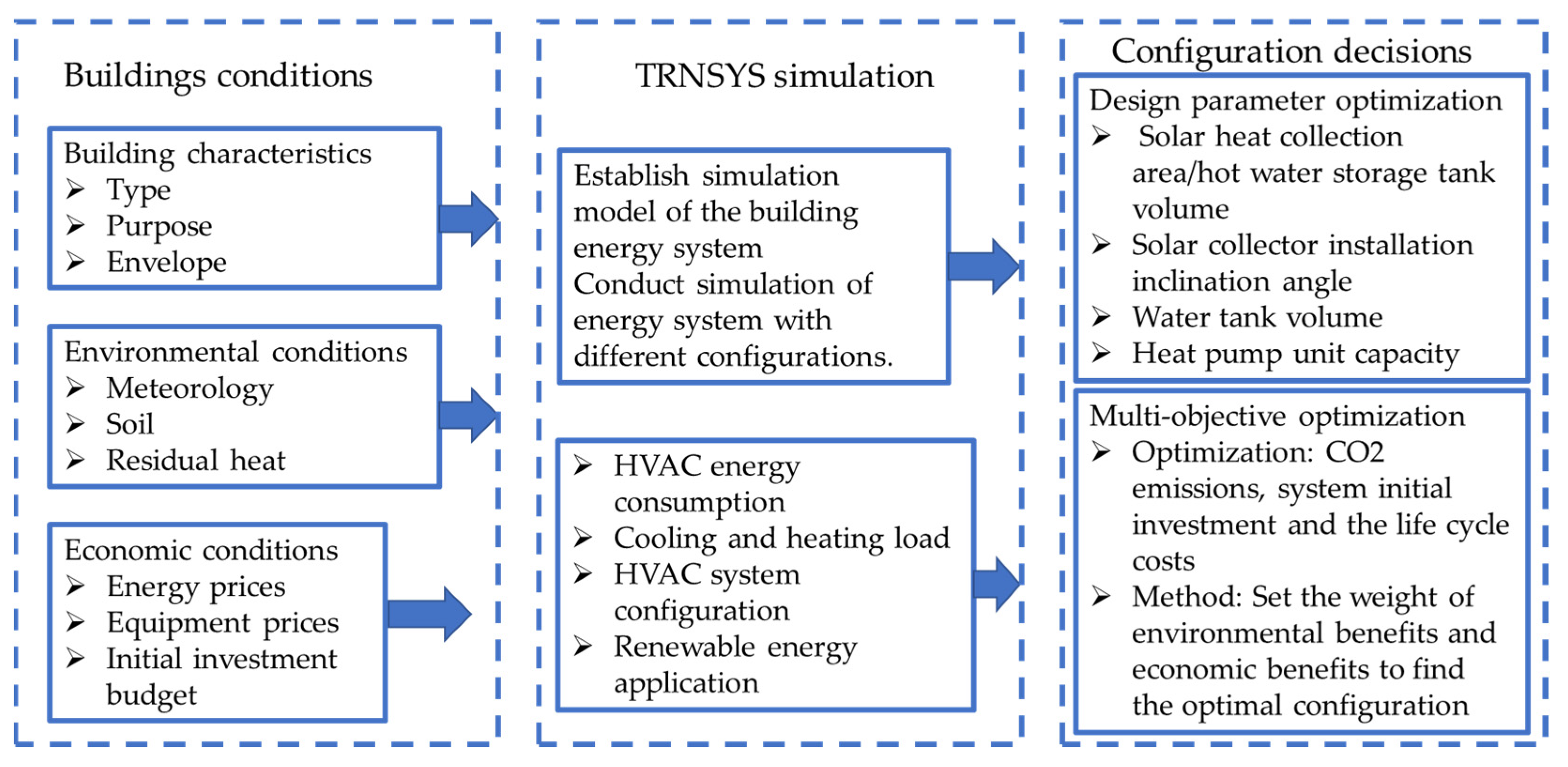 Buildings 13 03057 g001