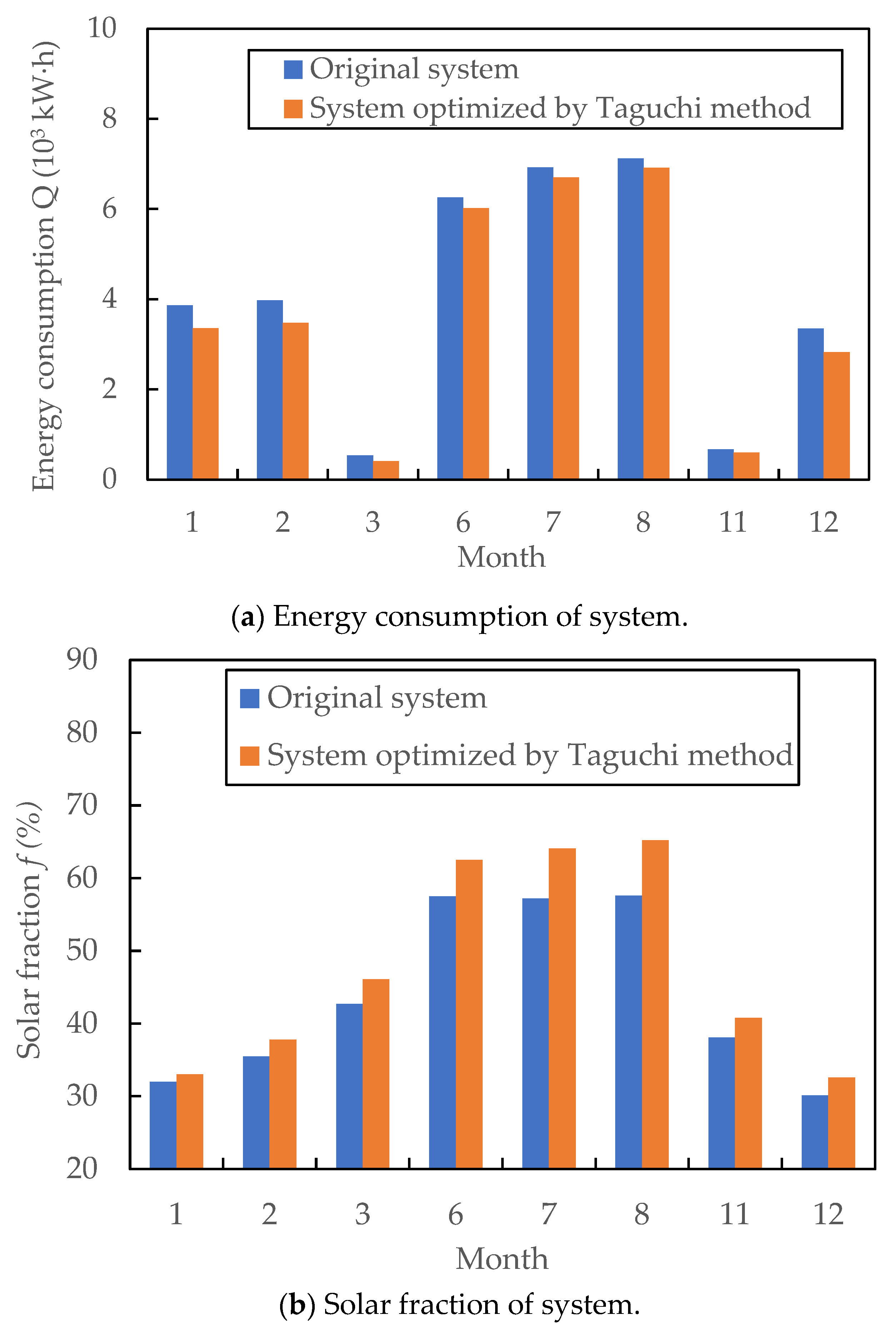 Buildings 13 03057 g006