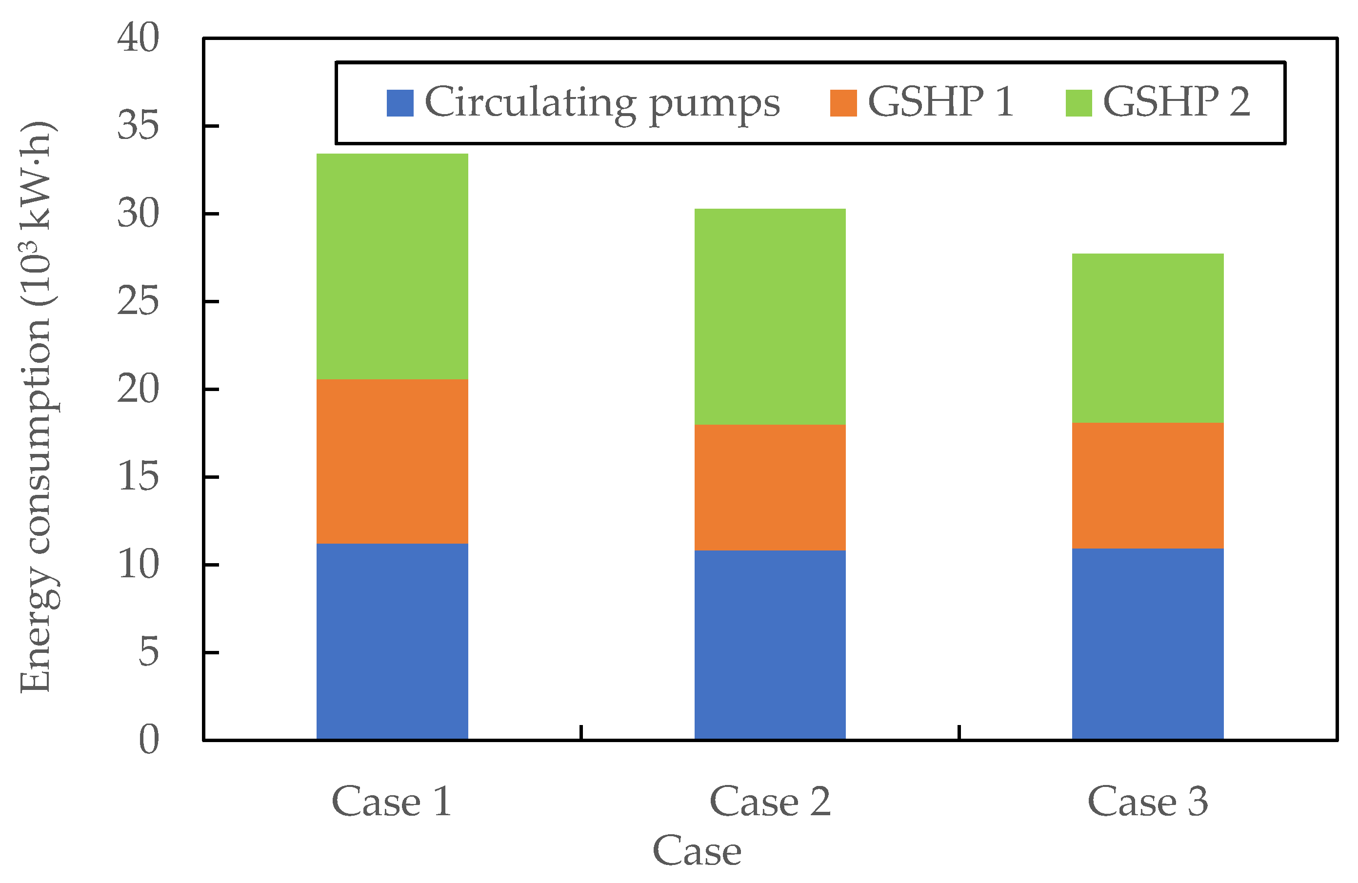 Buildings 13 03057 g007