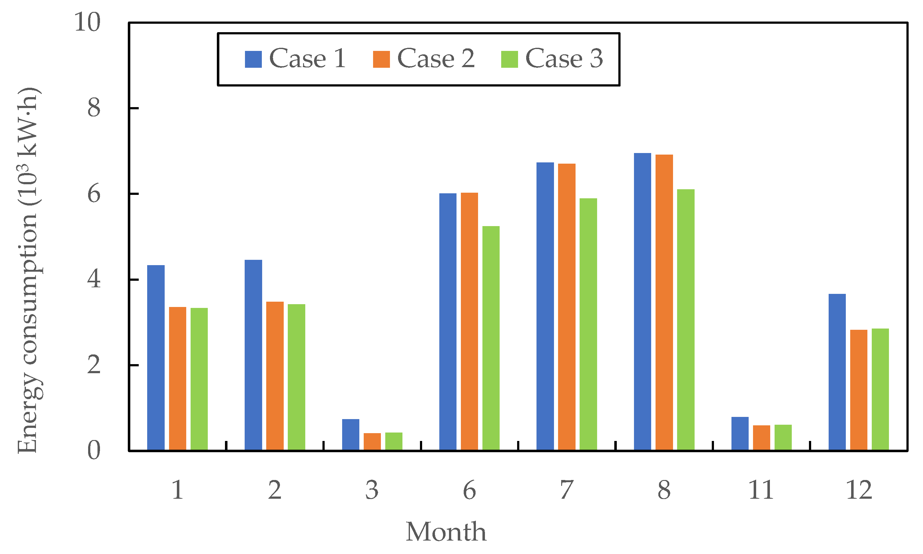 Buildings 13 03057 g008