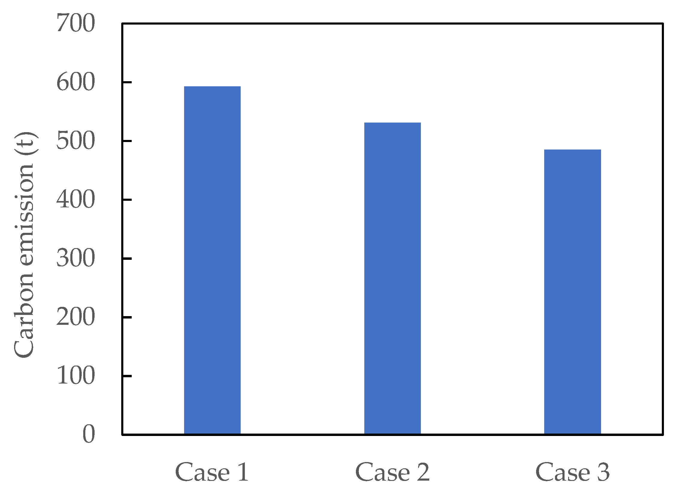 Buildings 13 03057 g009