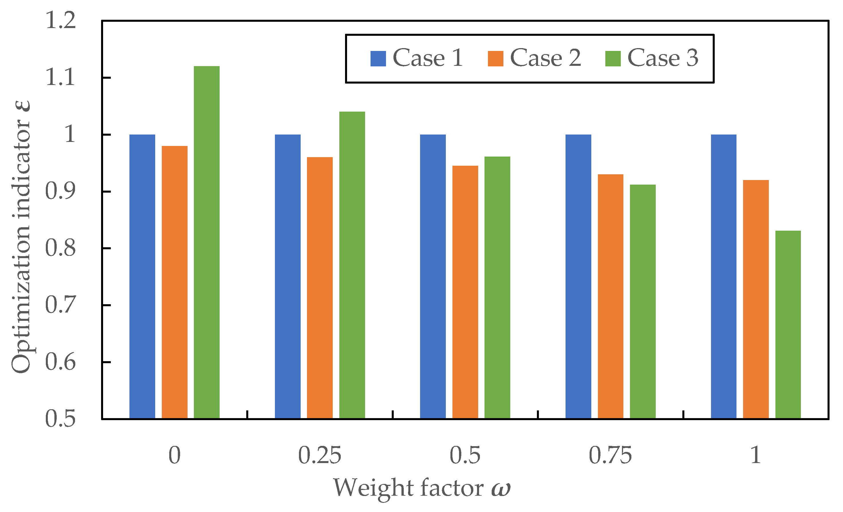 Buildings 13 03057 g010