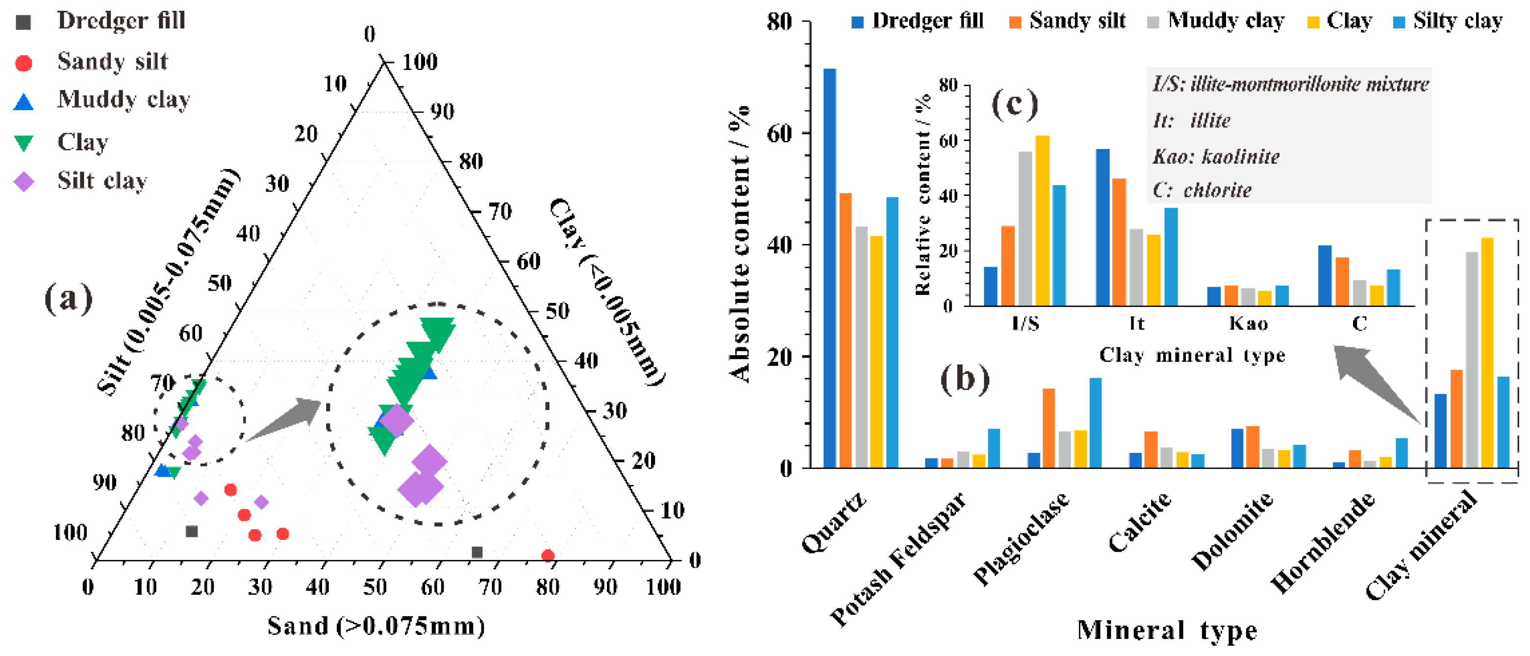 Buildings 13 03059 g003