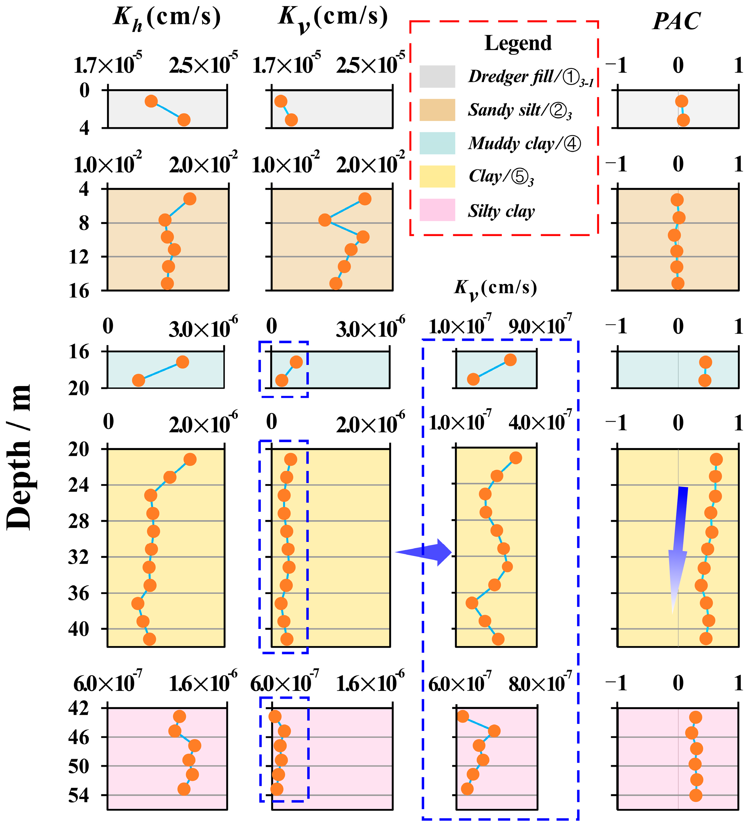 Buildings 13 03059 g006