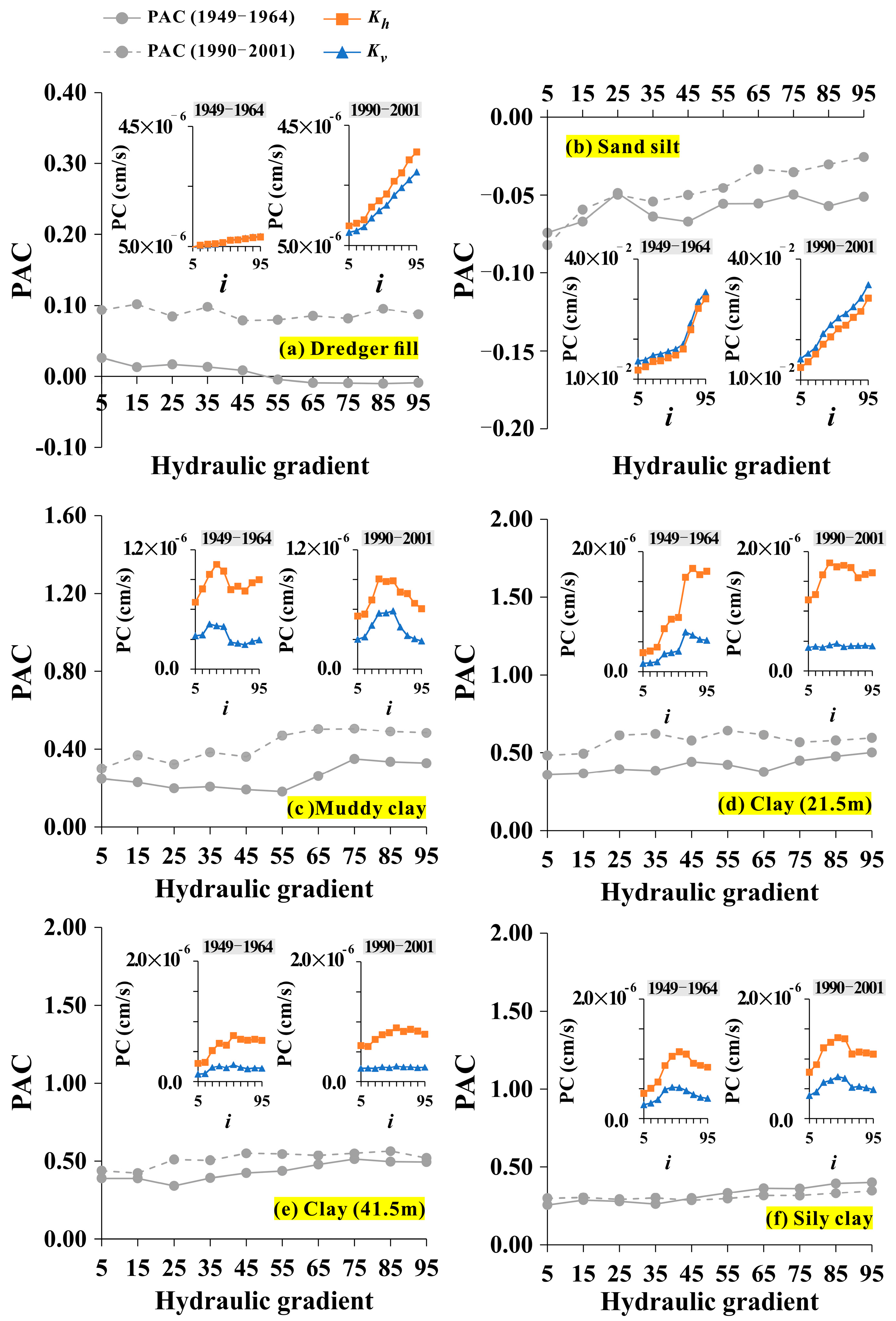 Buildings 13 03059 g008