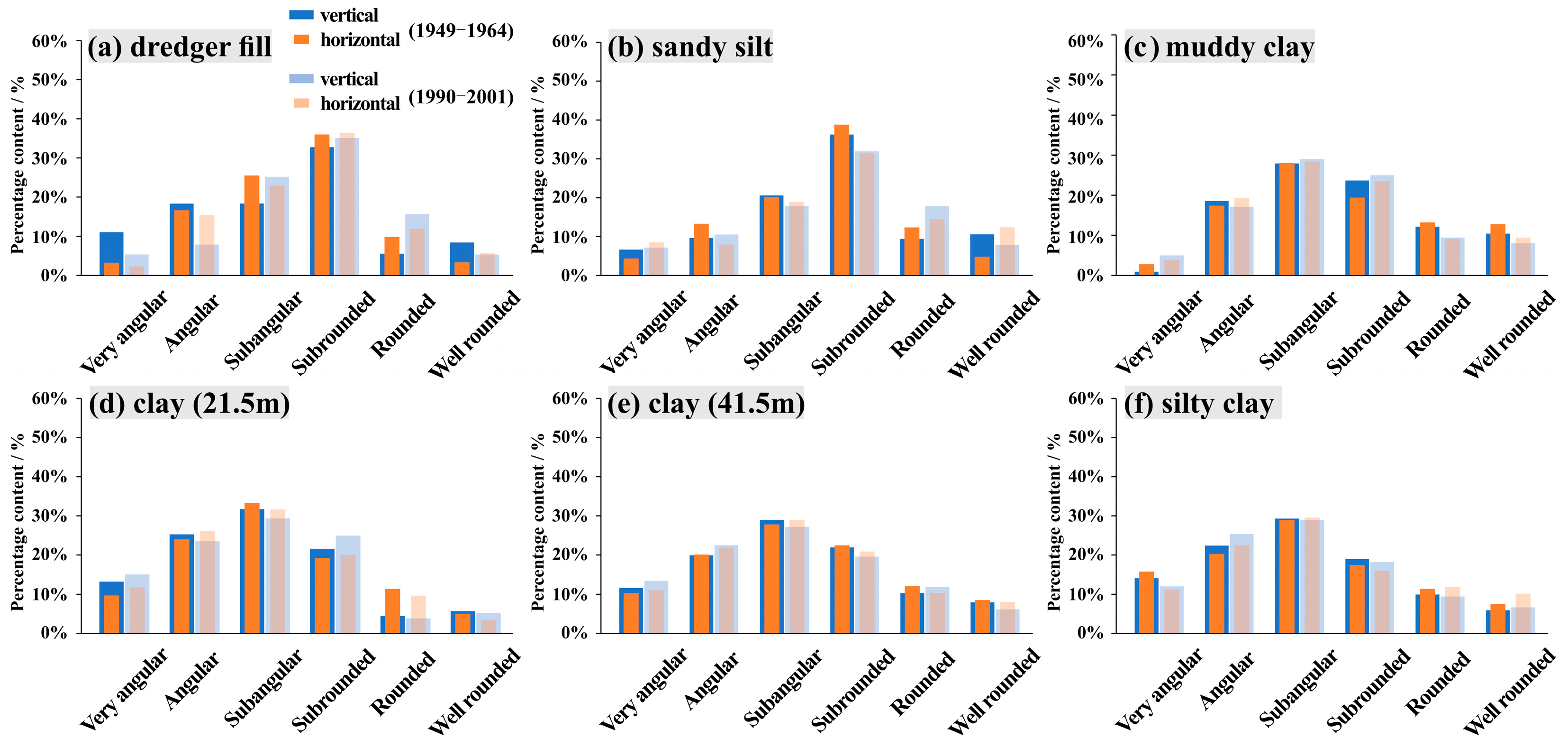 Buildings 13 03059 g012
