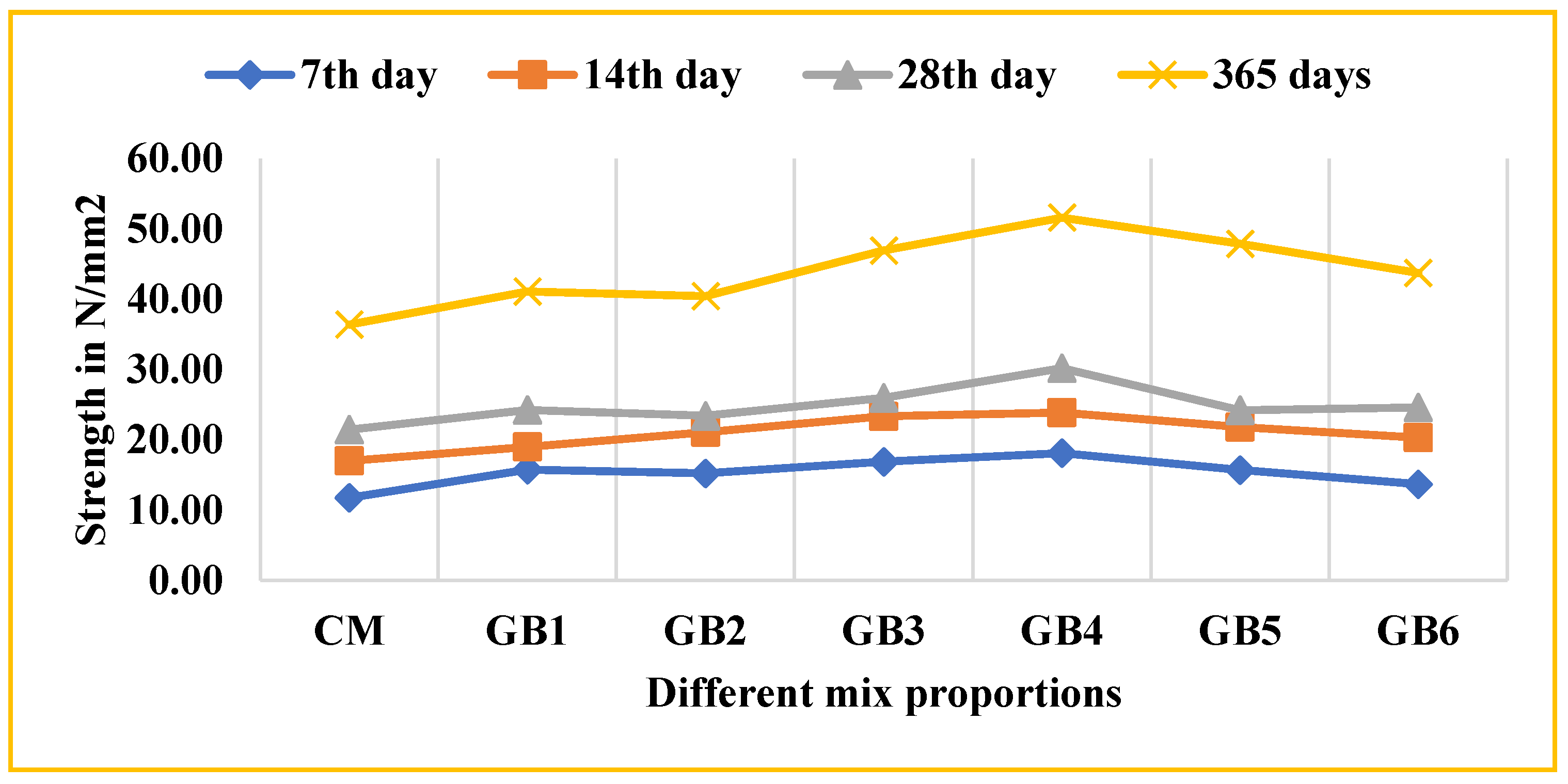 Buildings 13 03060 g002