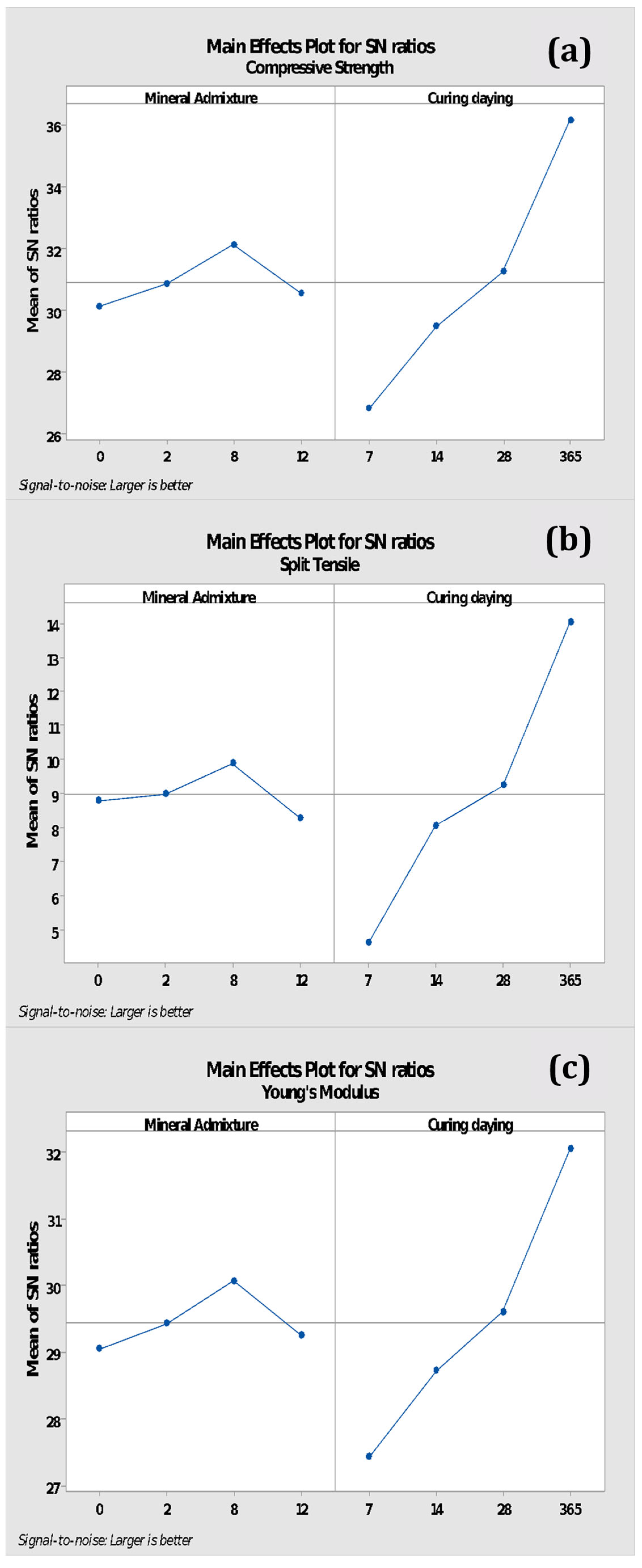Buildings 13 03060 g005