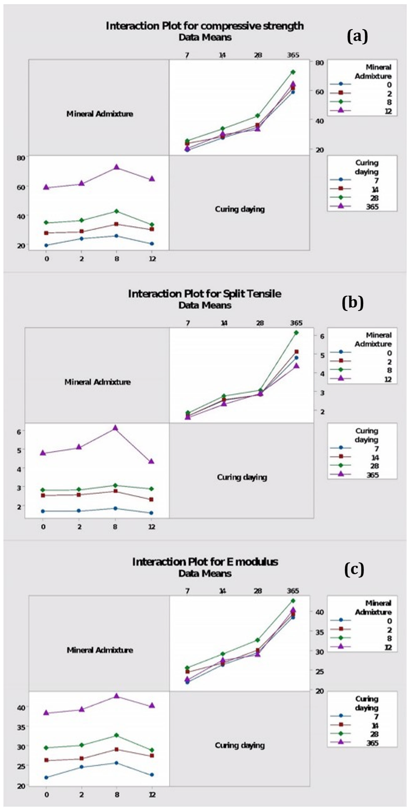 Buildings 13 03060 g006