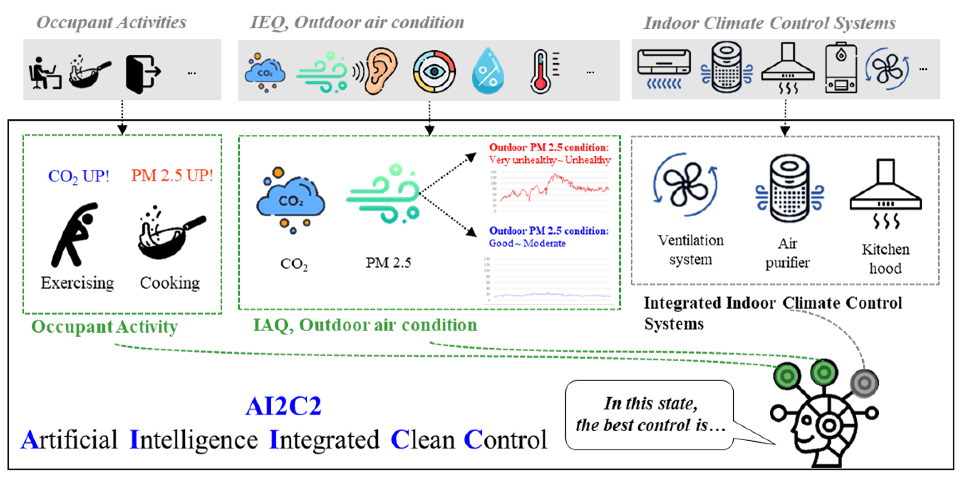 Buildings 13 03062 g001