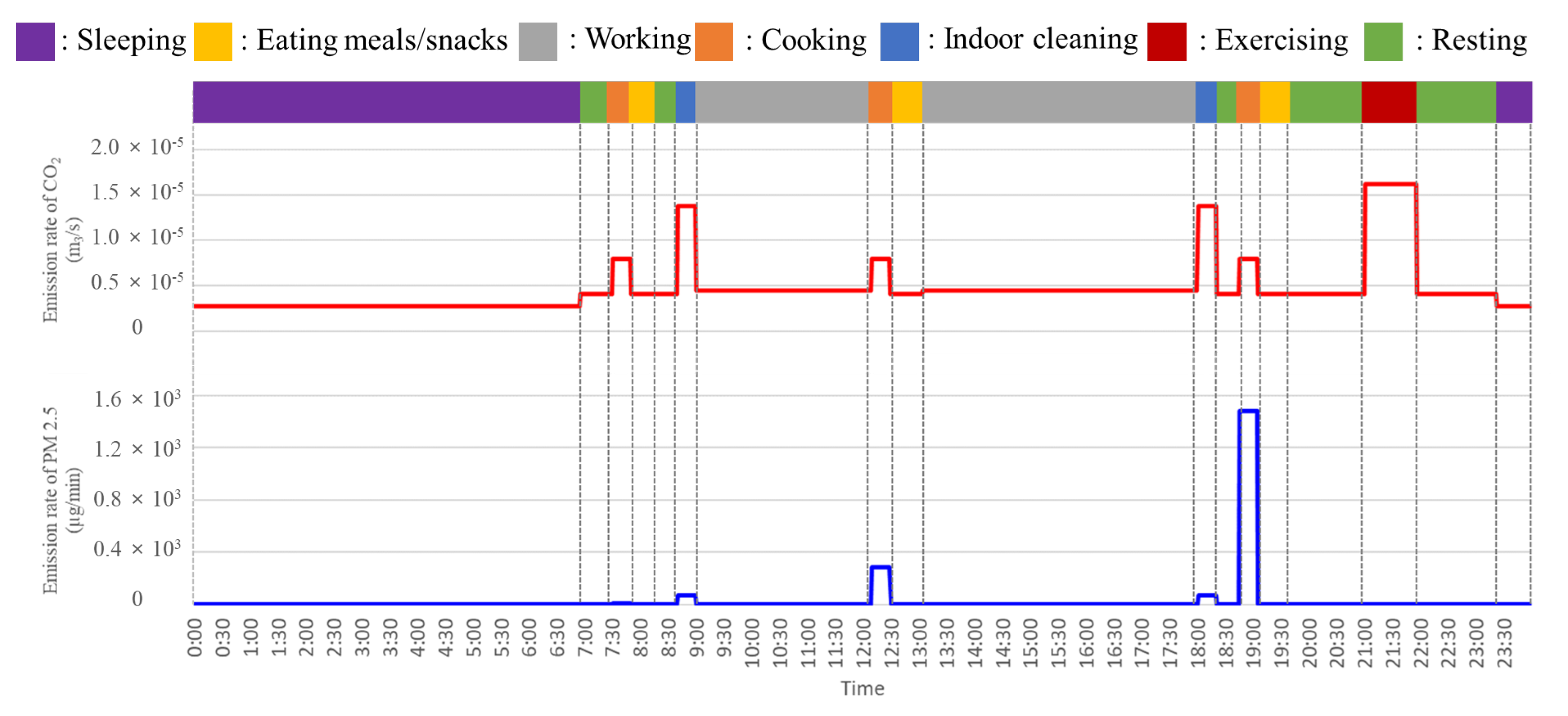 Buildings 13 03062 g003