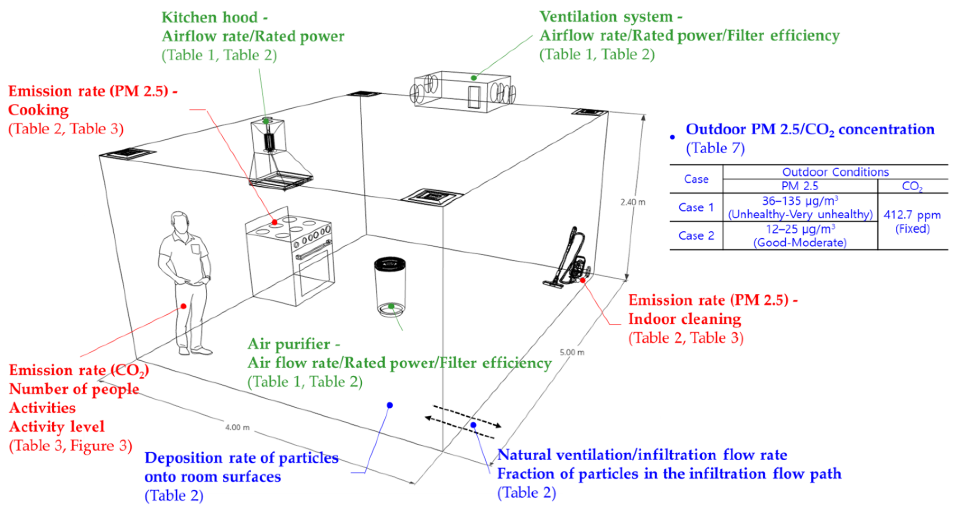 Buildings 13 03062 g004