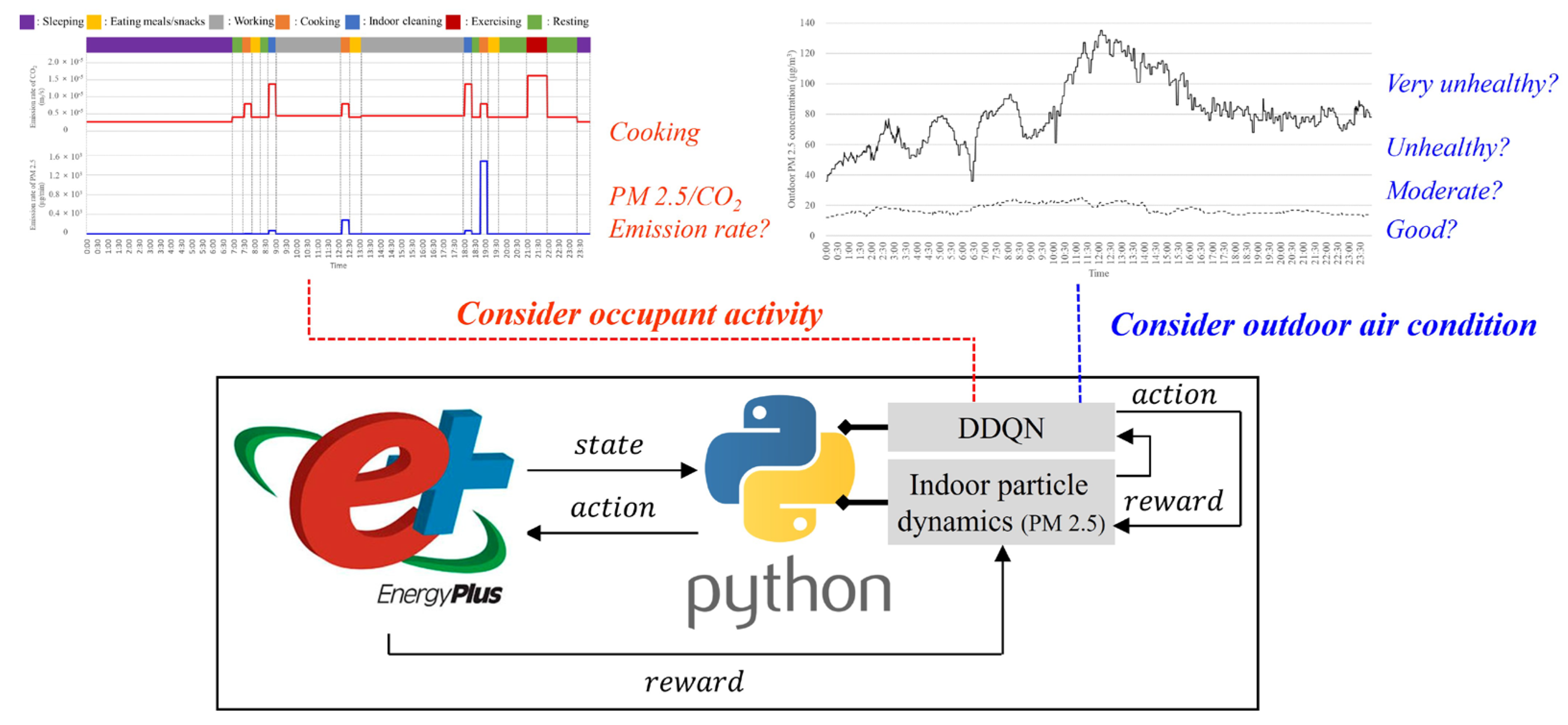 Buildings 13 03062 g005