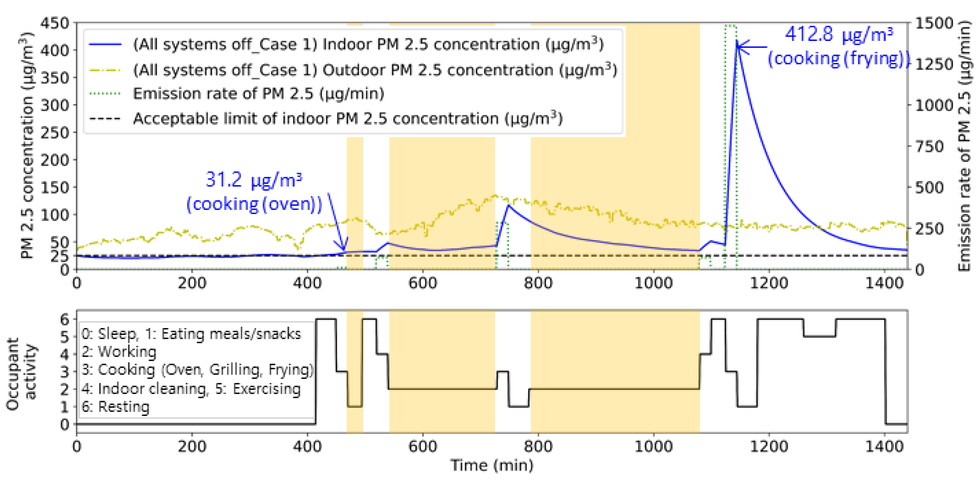 Buildings 13 03062 g006