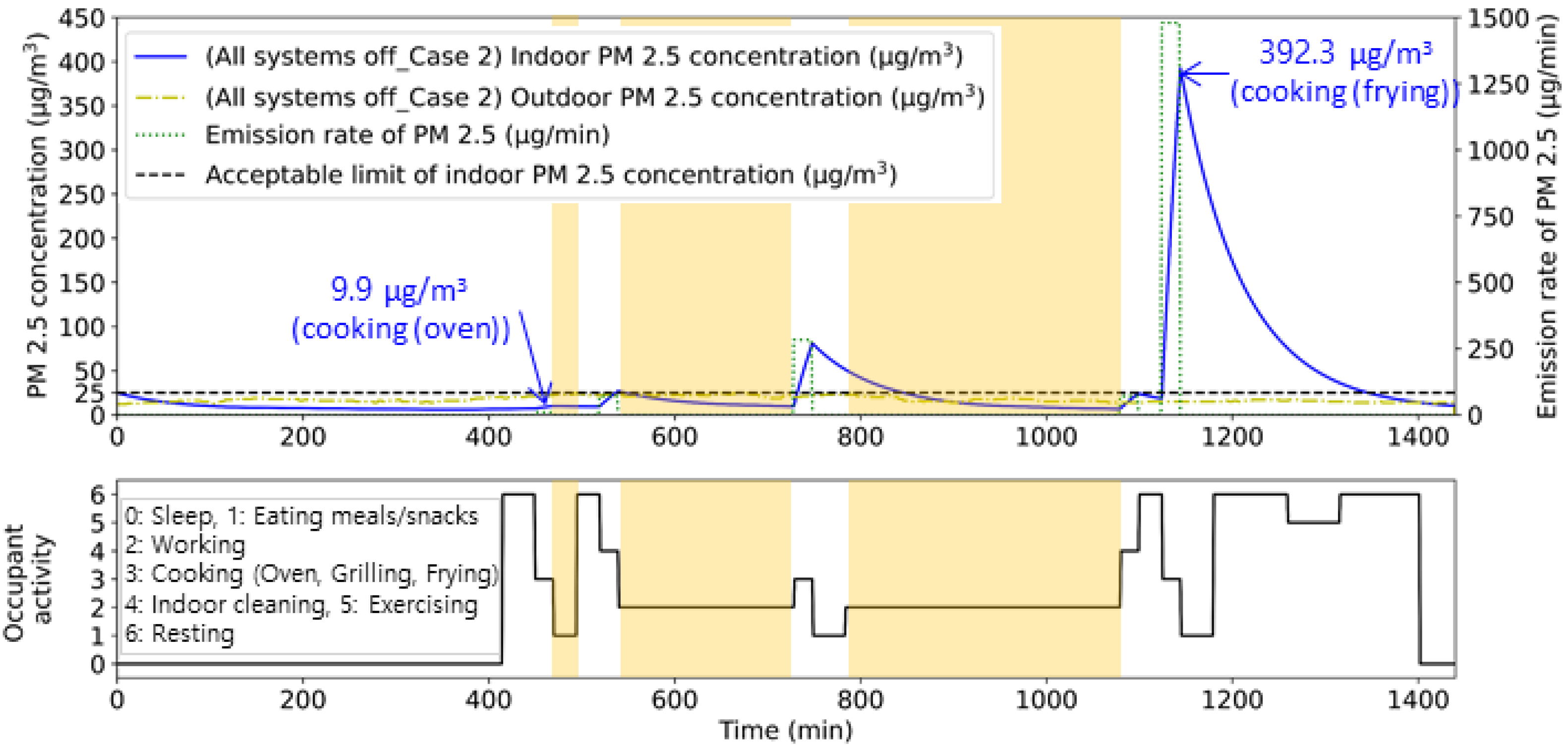 Buildings 13 03062 g007