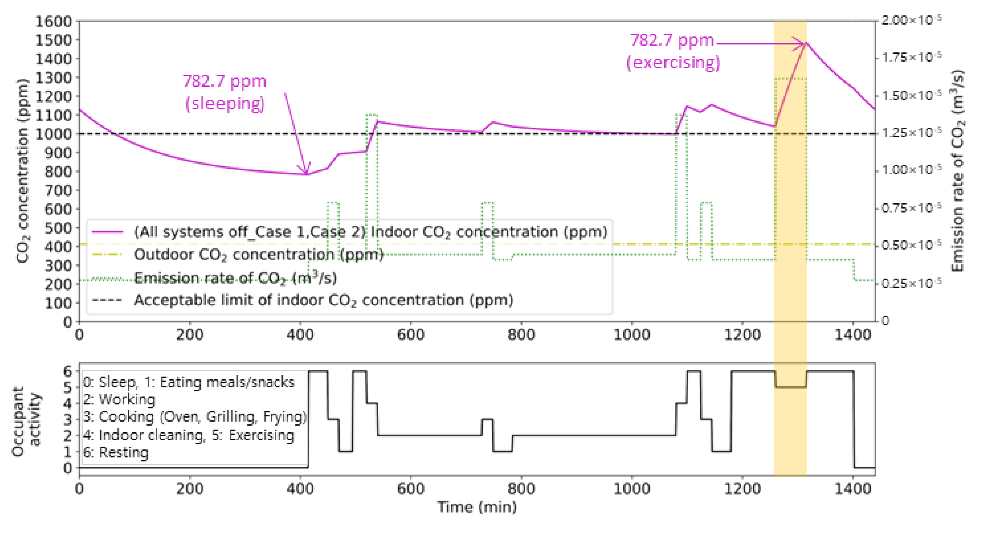 Buildings 13 03062 g008