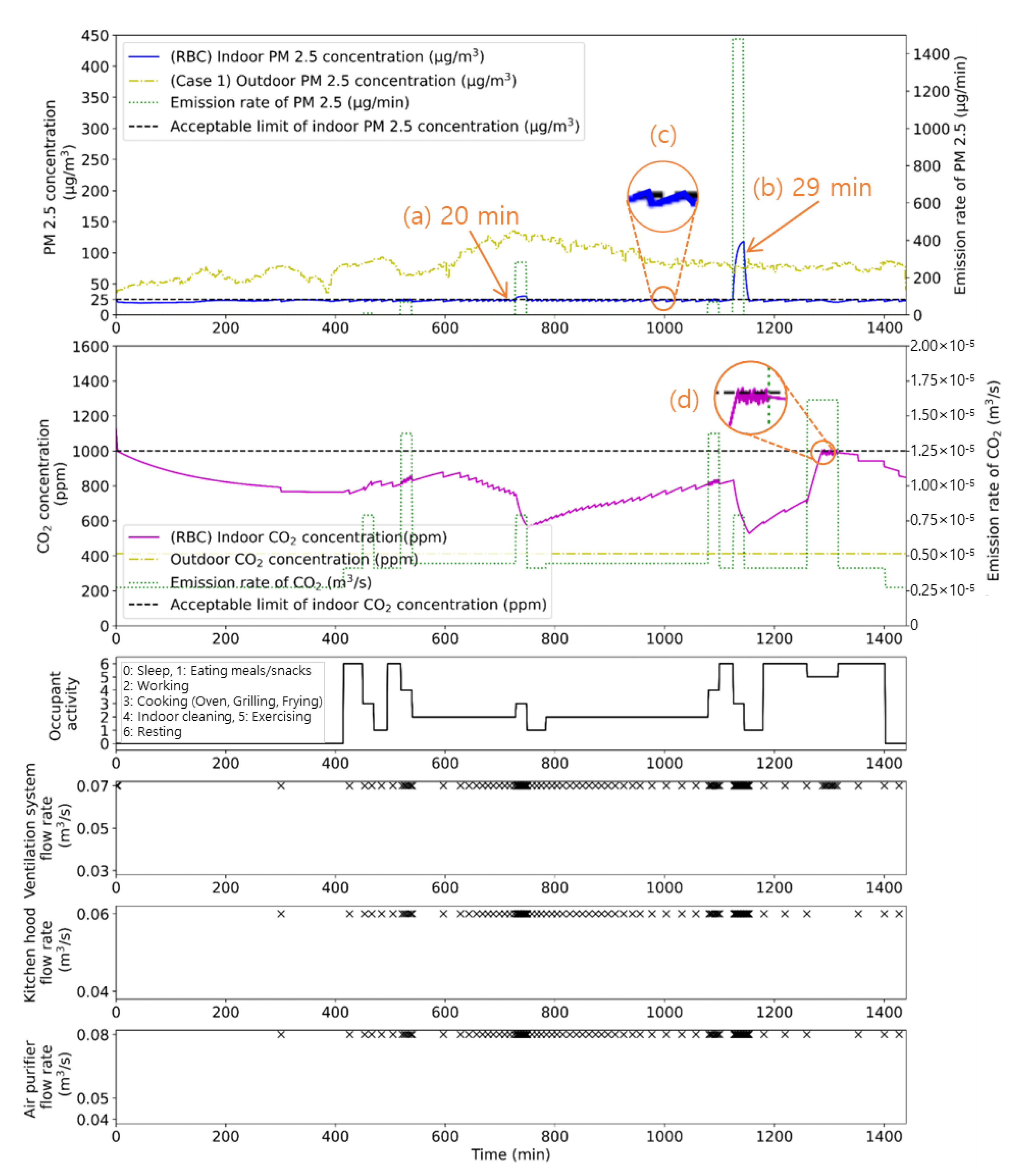 Buildings 13 03062 g010