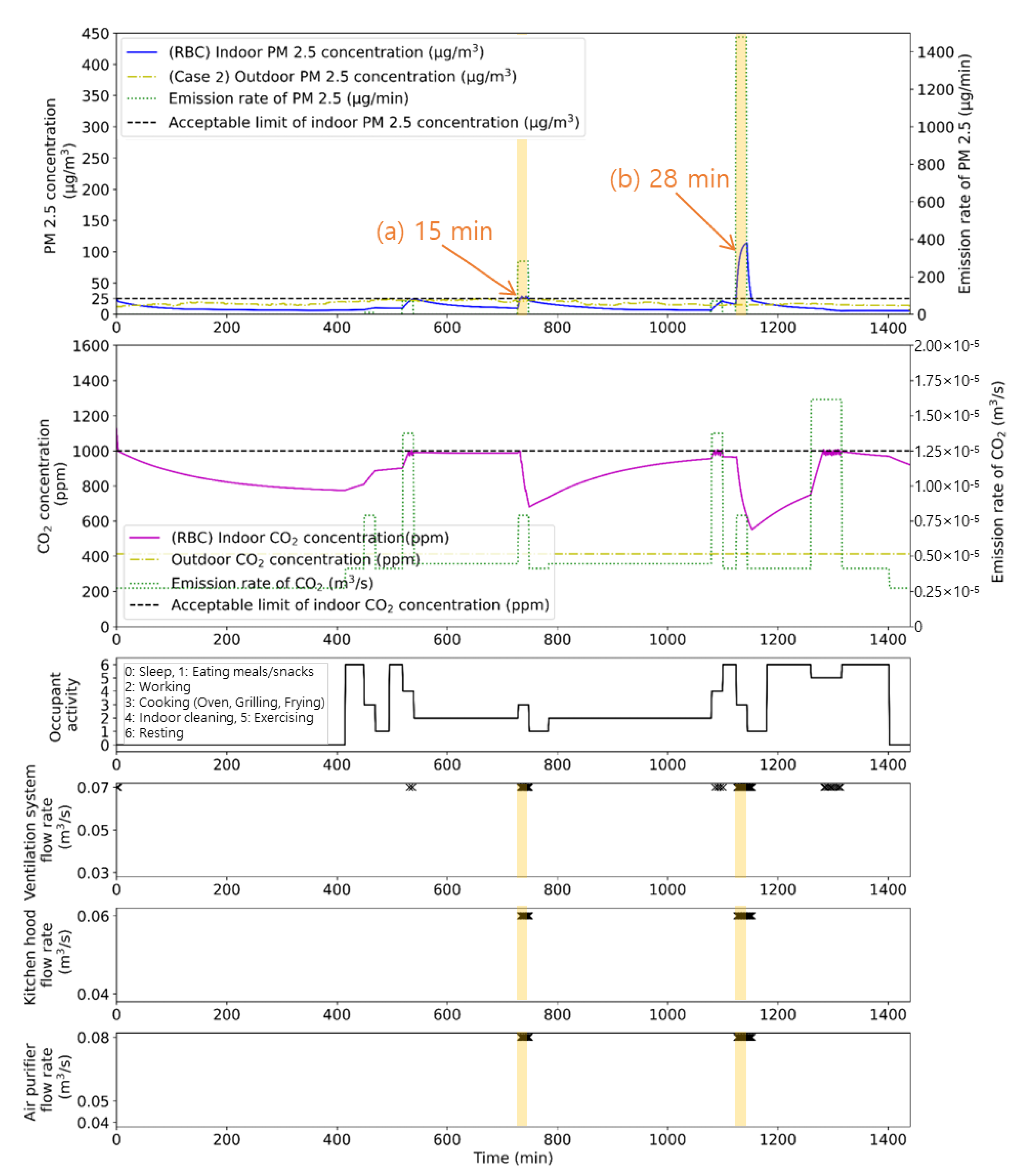 Buildings 13 03062 g011