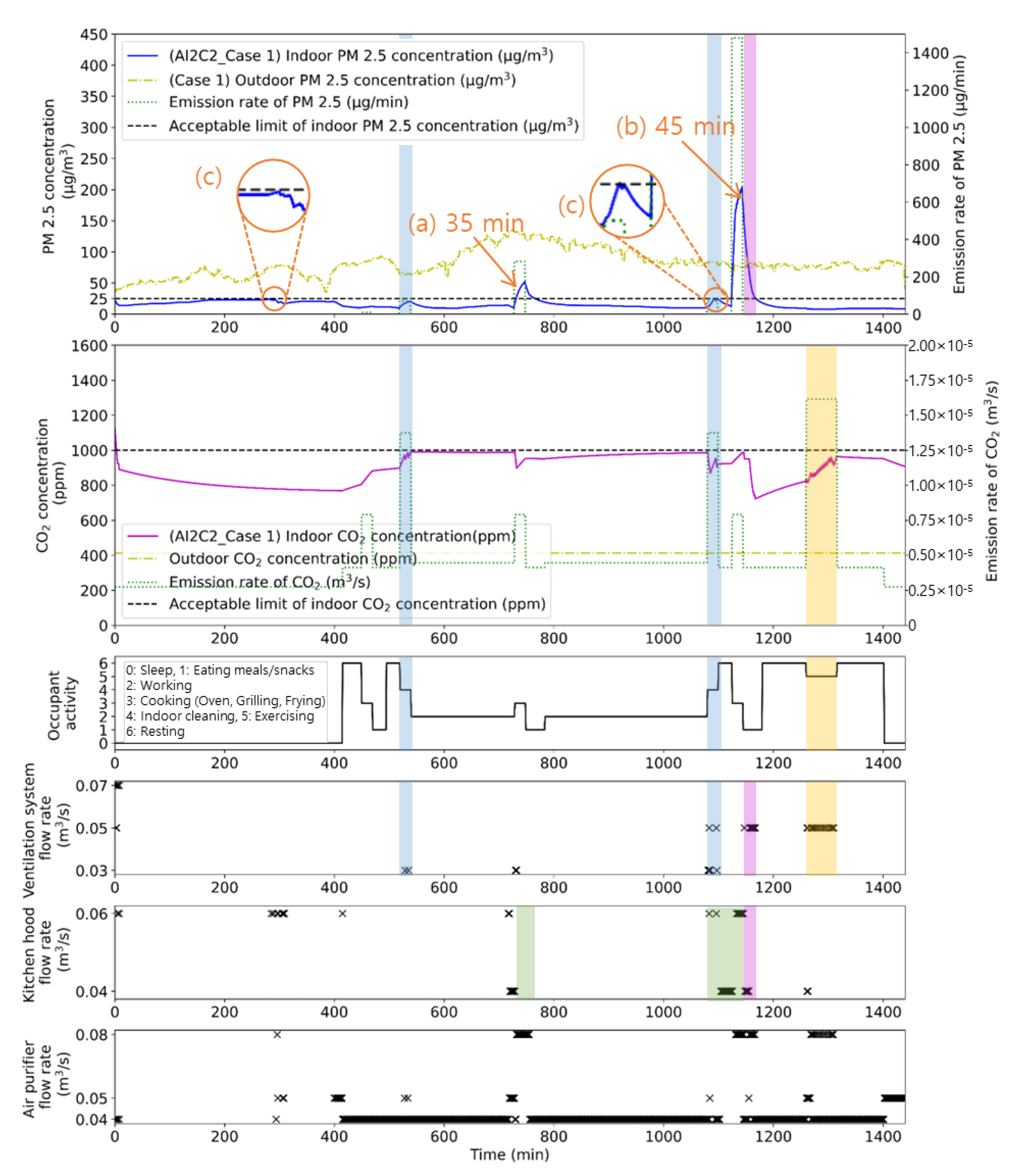 Buildings 13 03062 g012