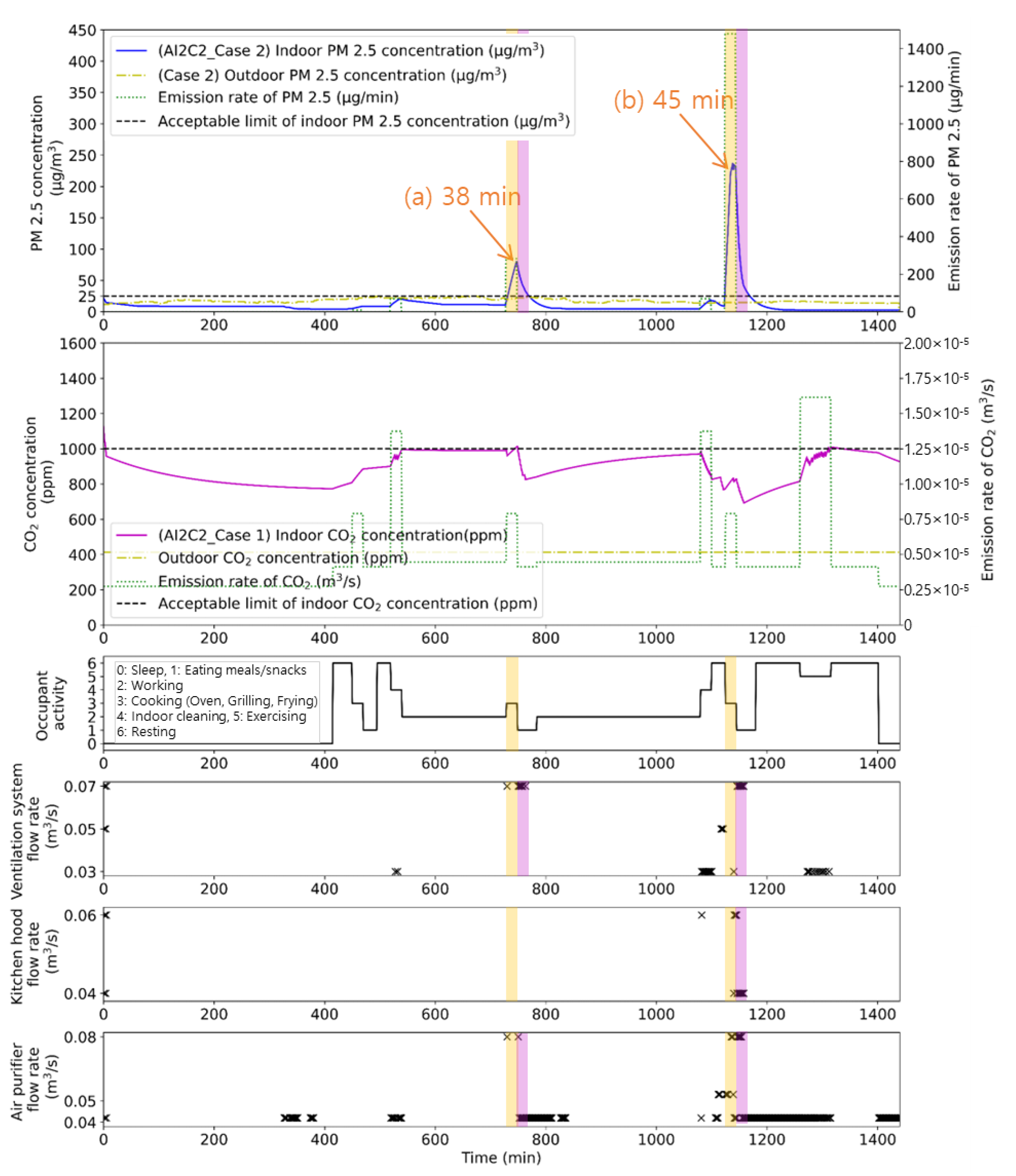 Buildings 13 03062 g013