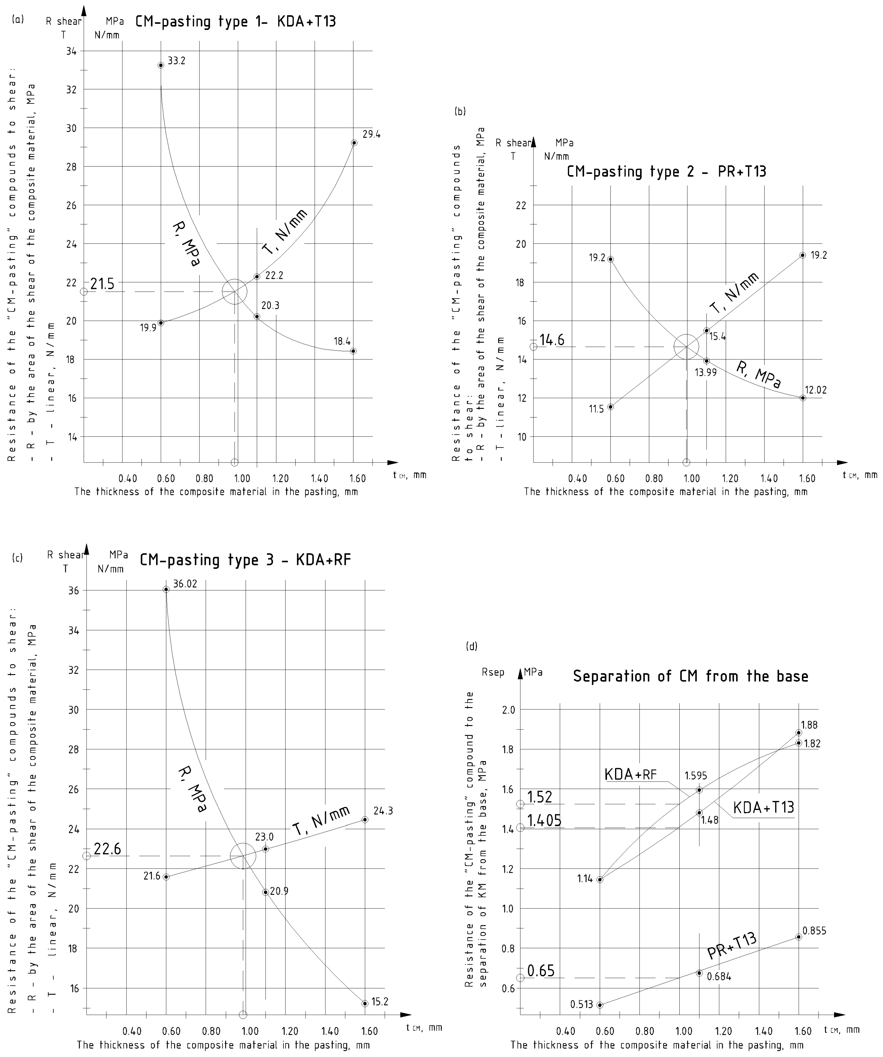 Buildings 13 03063 g007