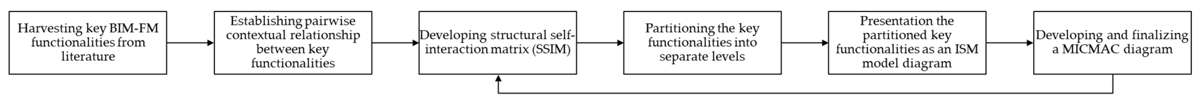 Buildings 13 03064 g001