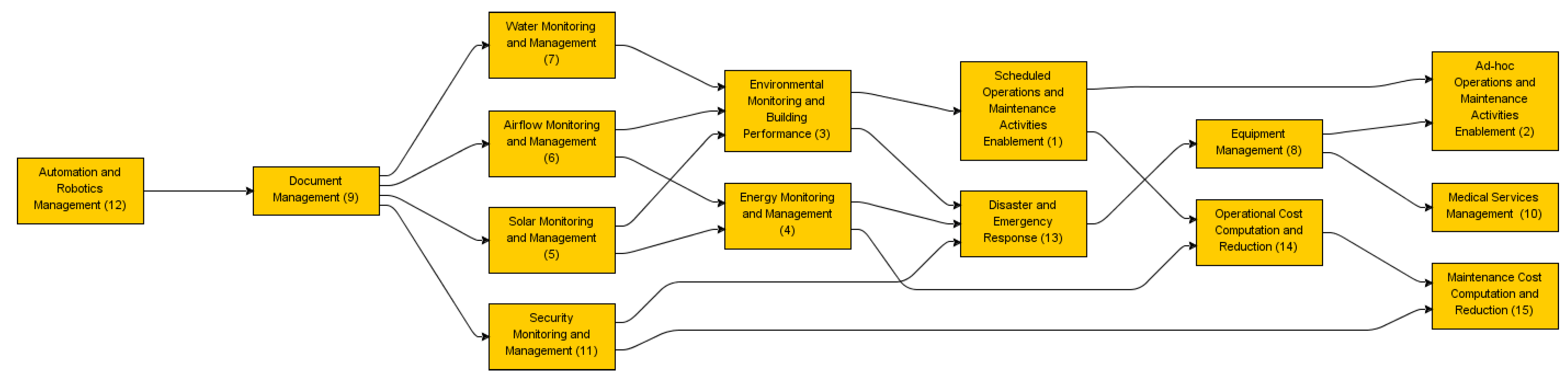 Buildings 13 03064 g002