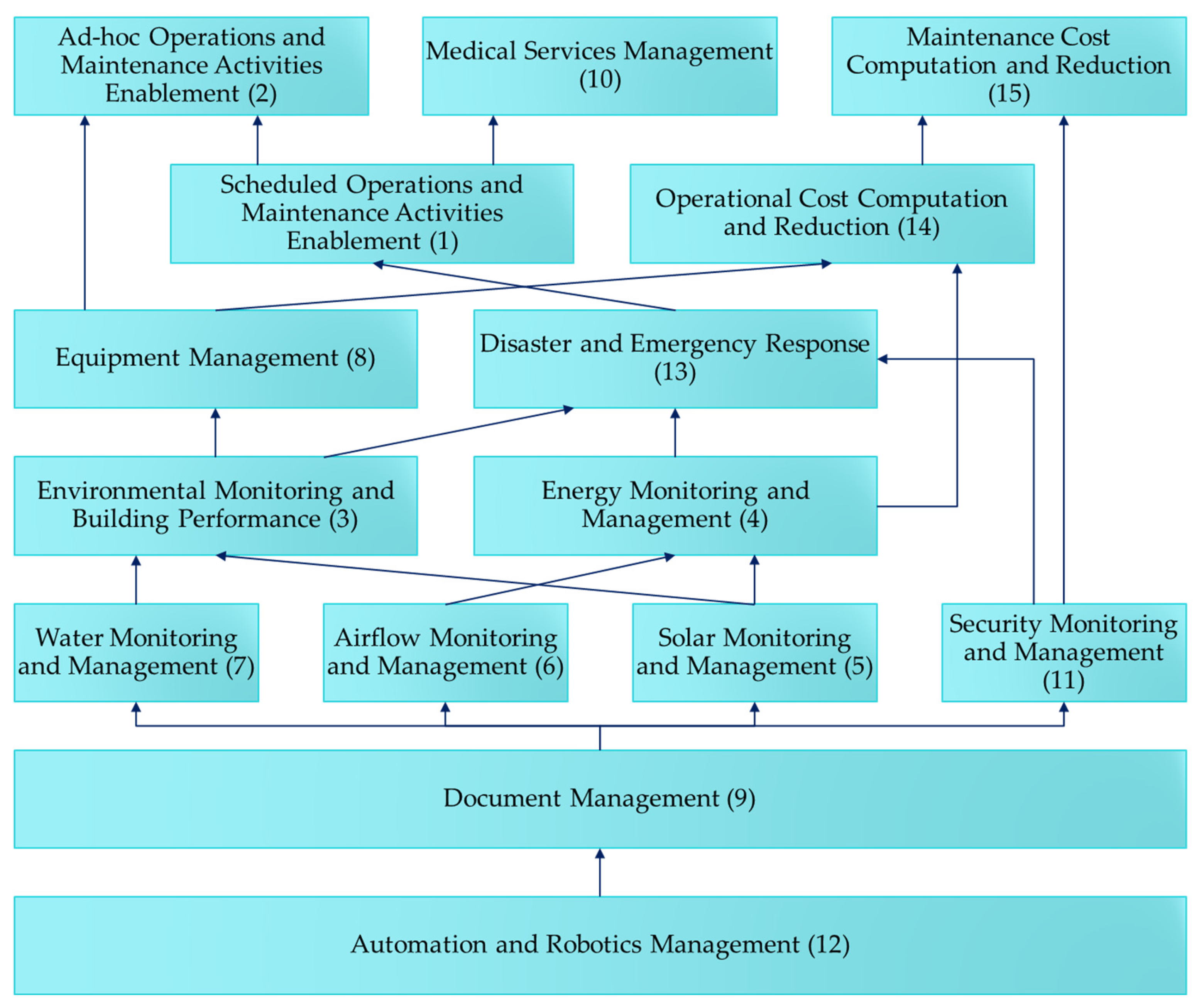Buildings 13 03064 g003