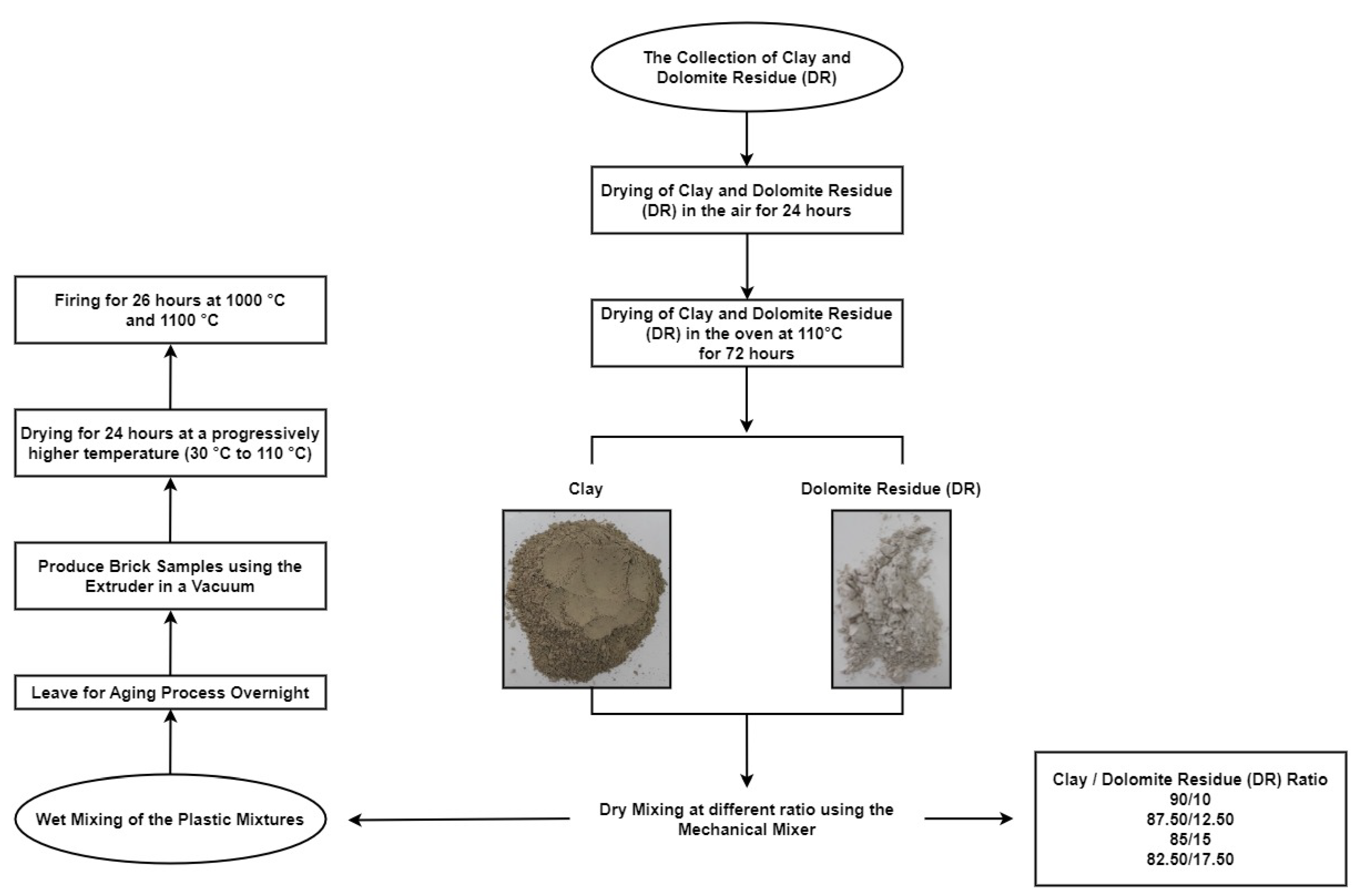 Buildings 13 03065 g002