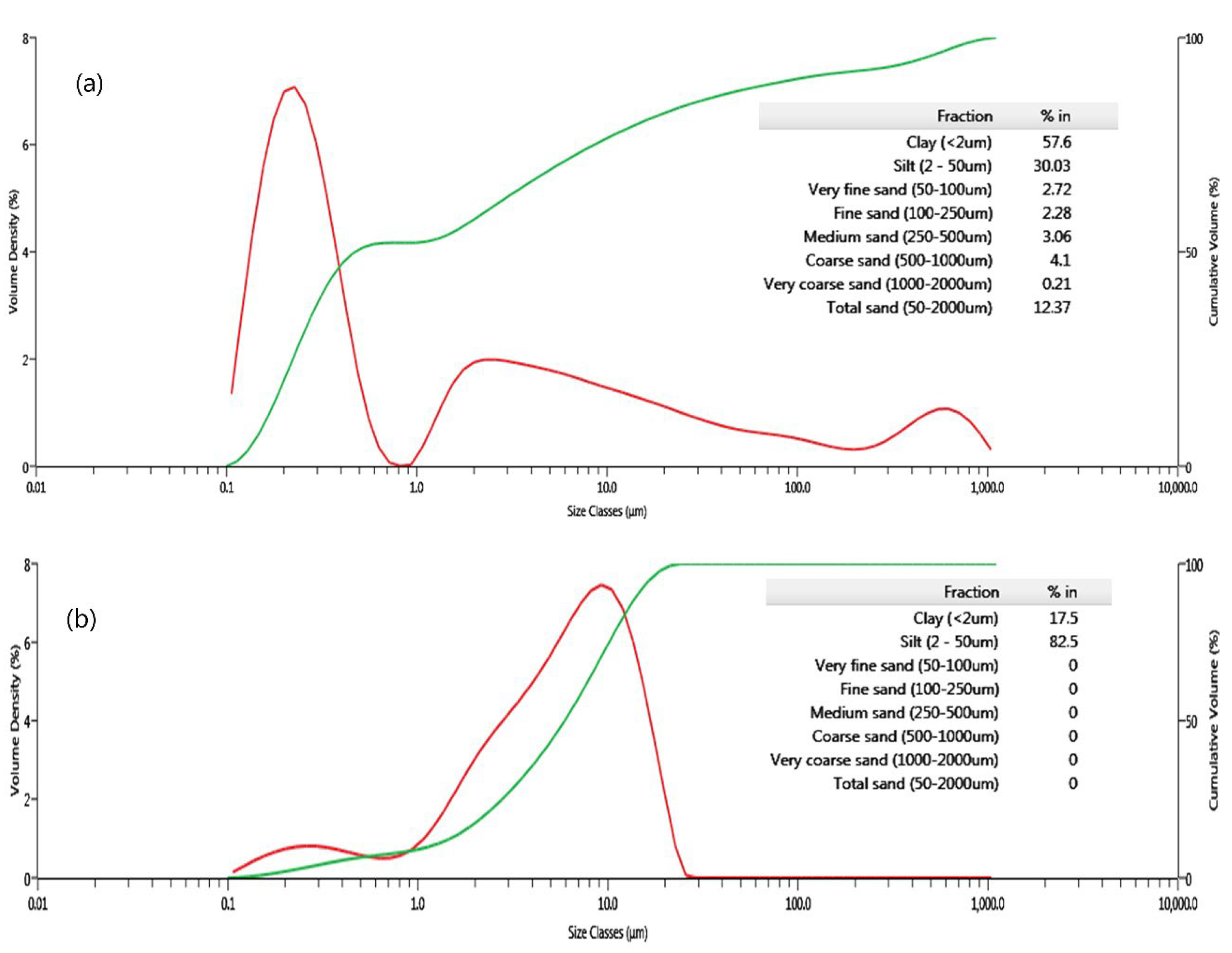 Buildings 13 03065 g003