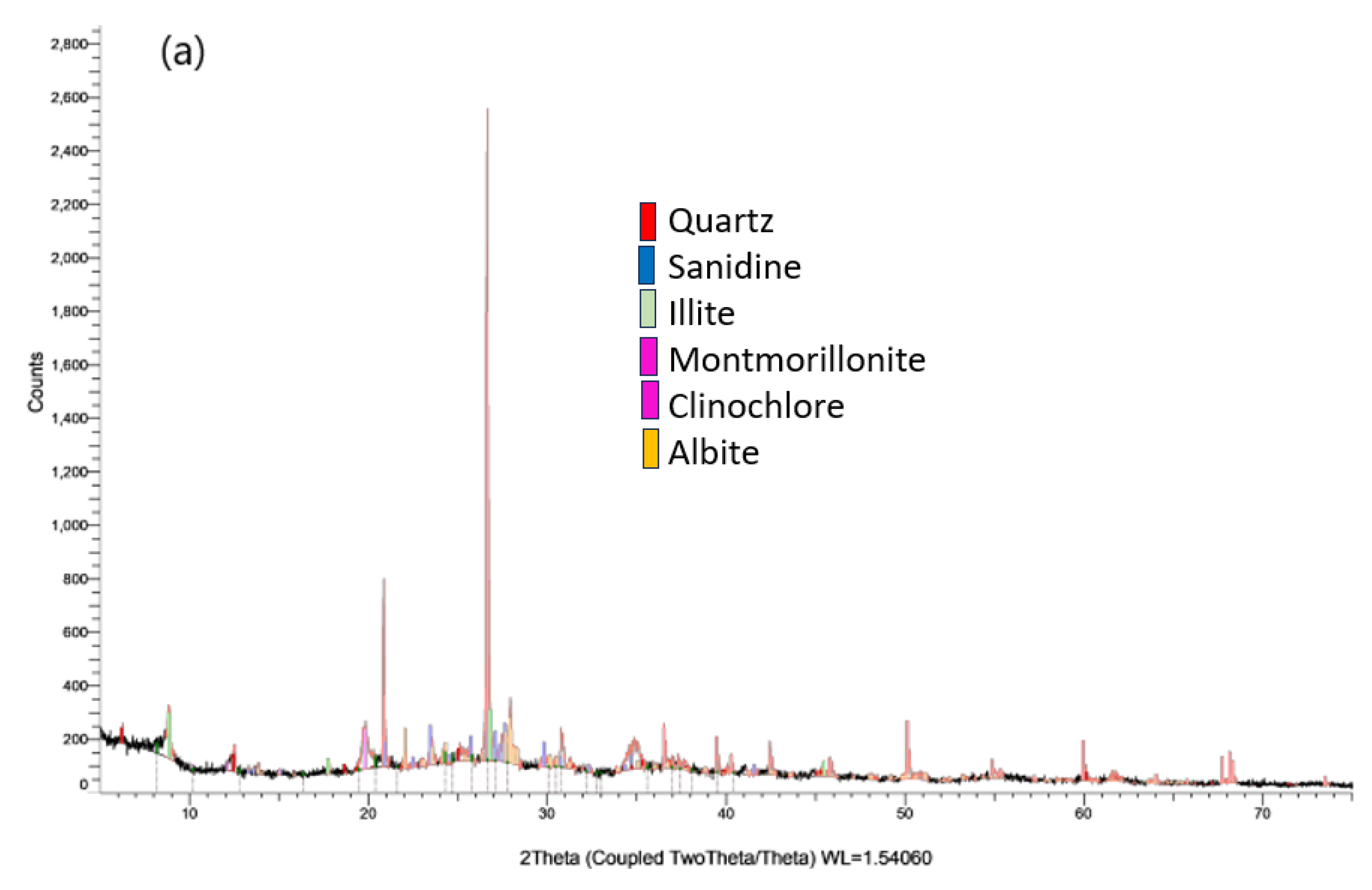 Buildings 13 03065 g005a