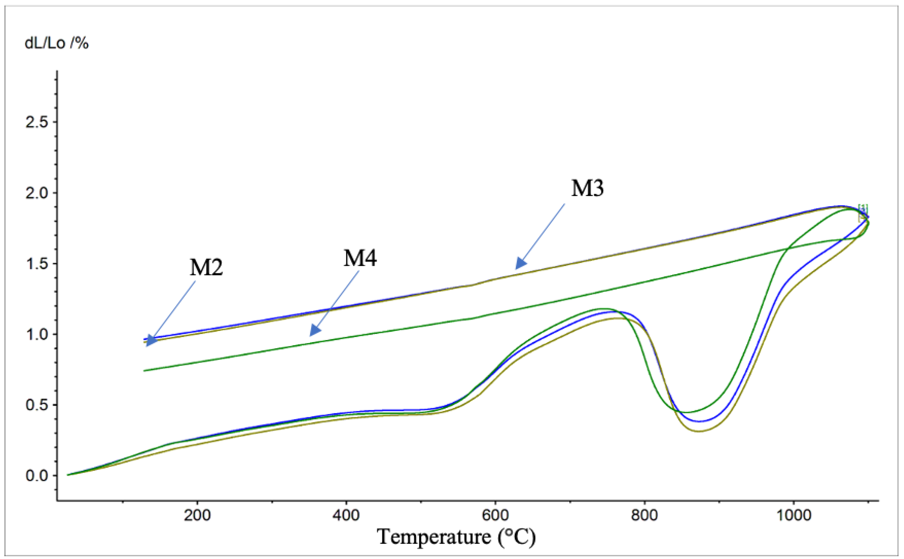 Buildings 13 03065 g006