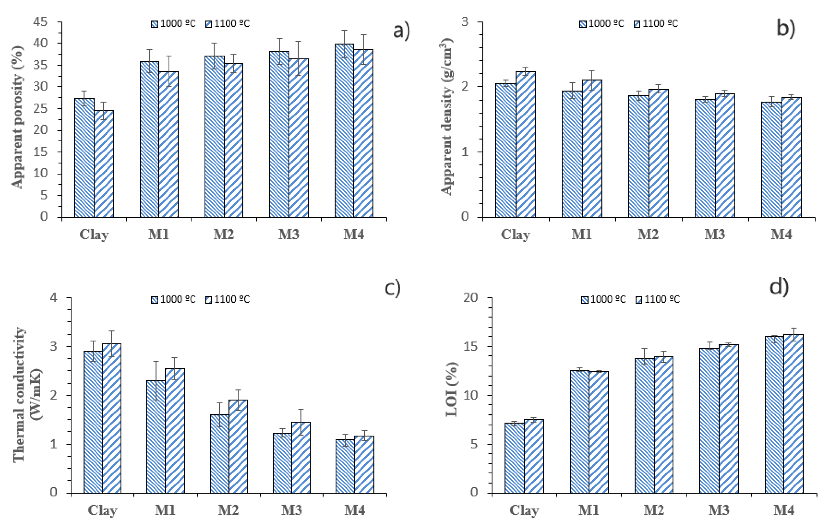 Buildings 13 03065 g007