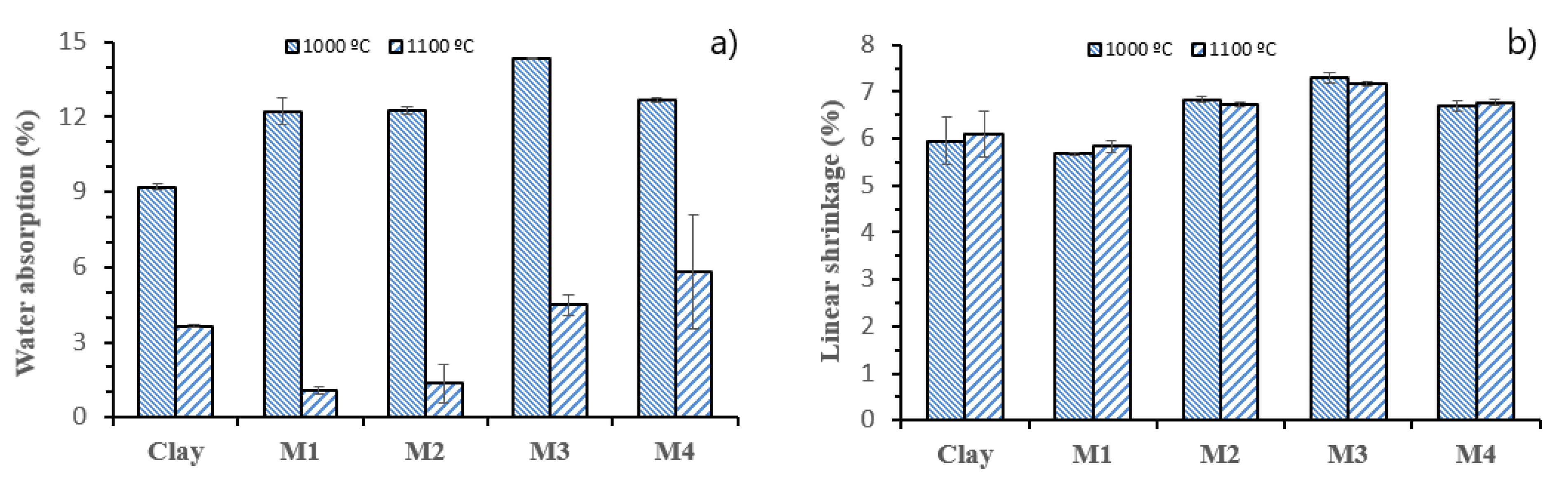 Buildings 13 03065 g008