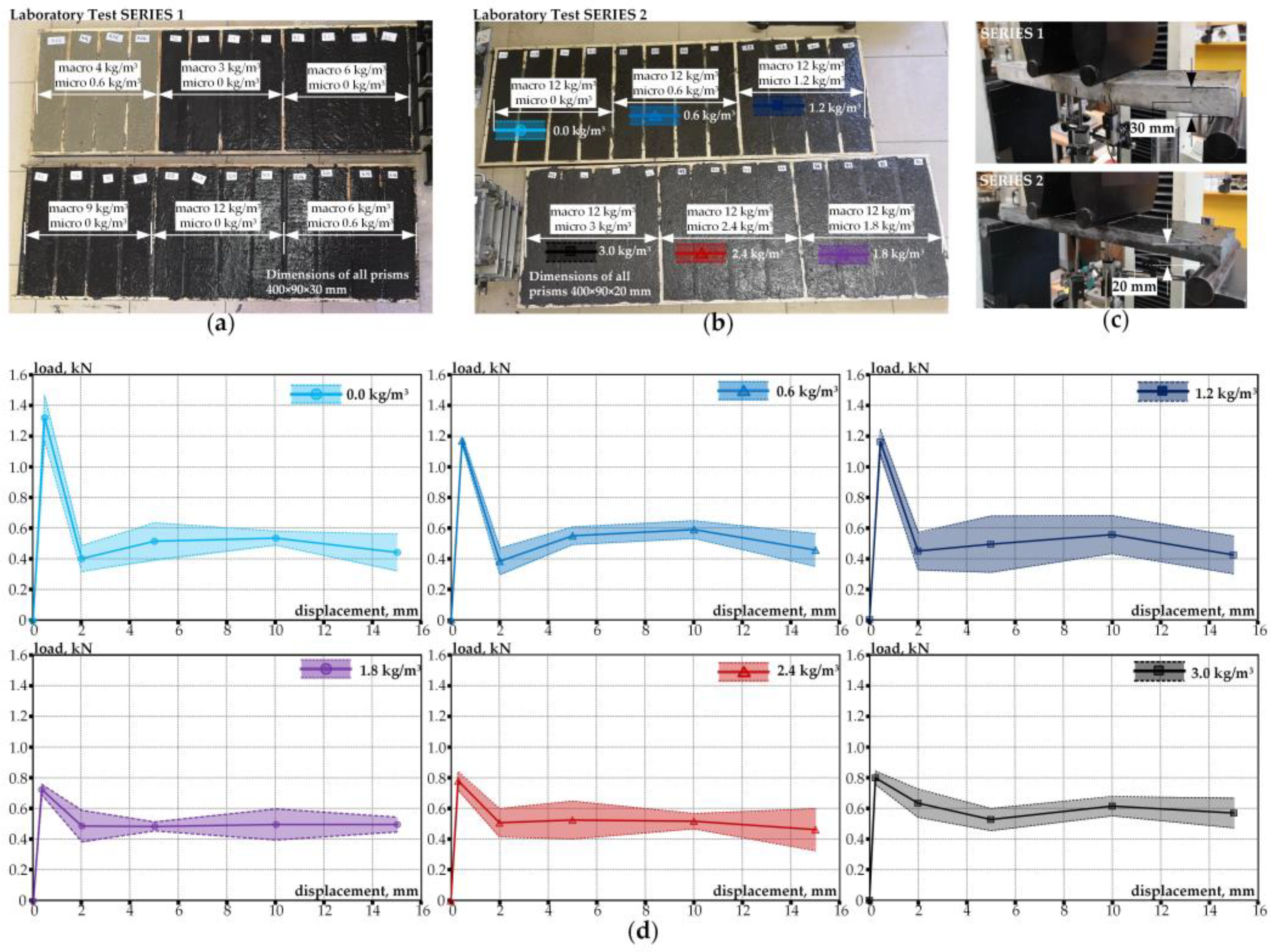 Buildings 13 03067 g003
