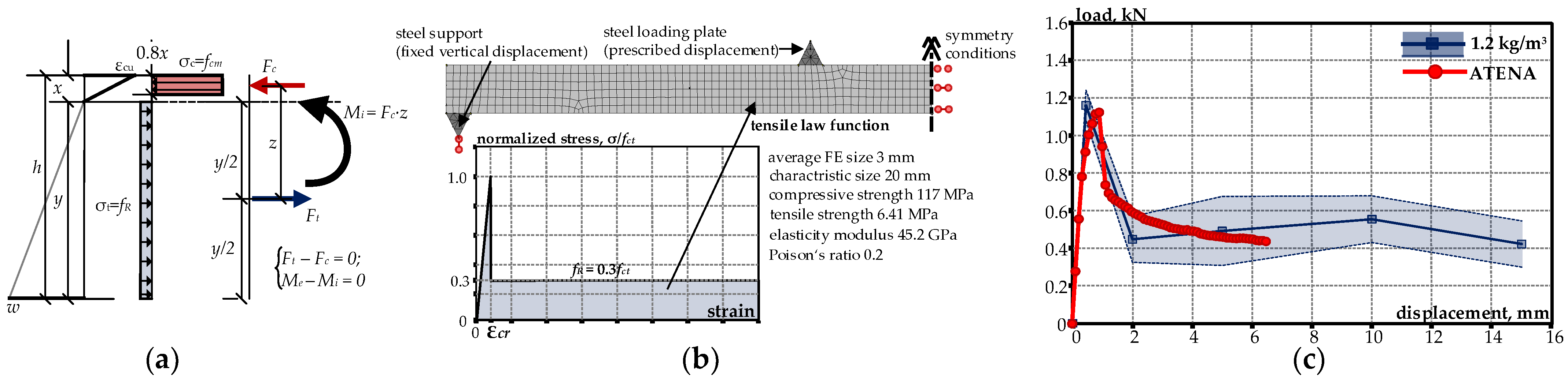 Buildings 13 03067 g004