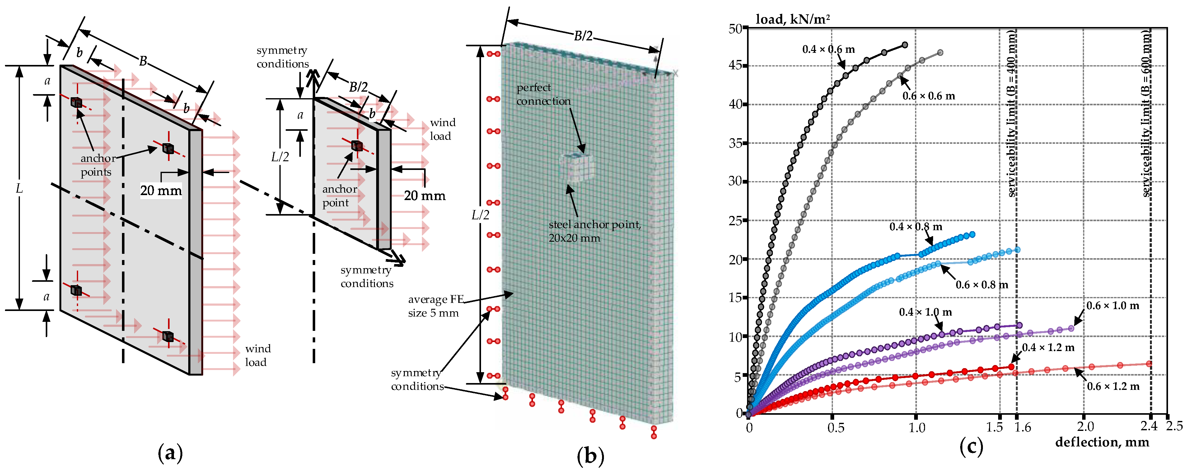 Buildings 13 03067 g005