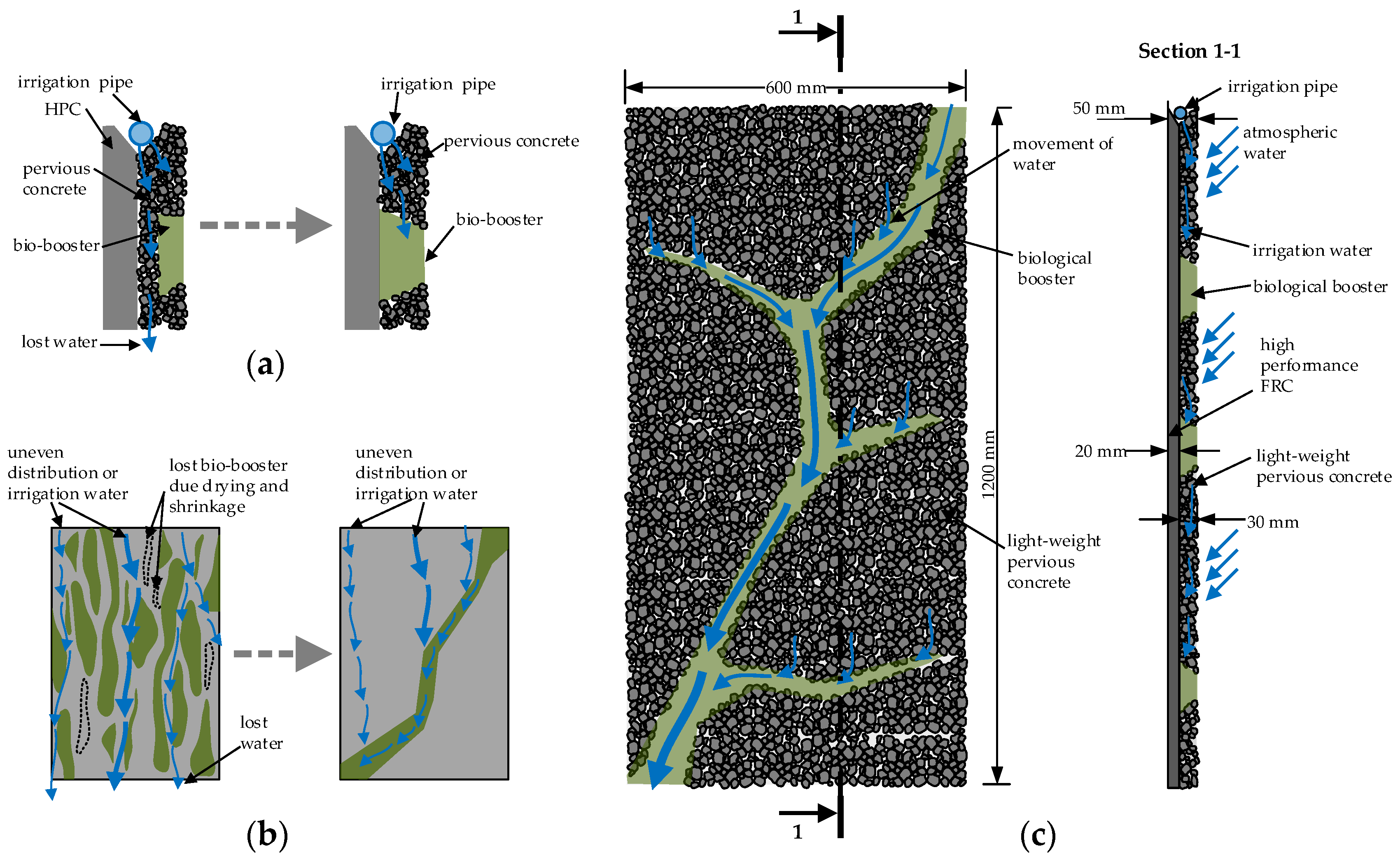 Buildings 13 03067 g007