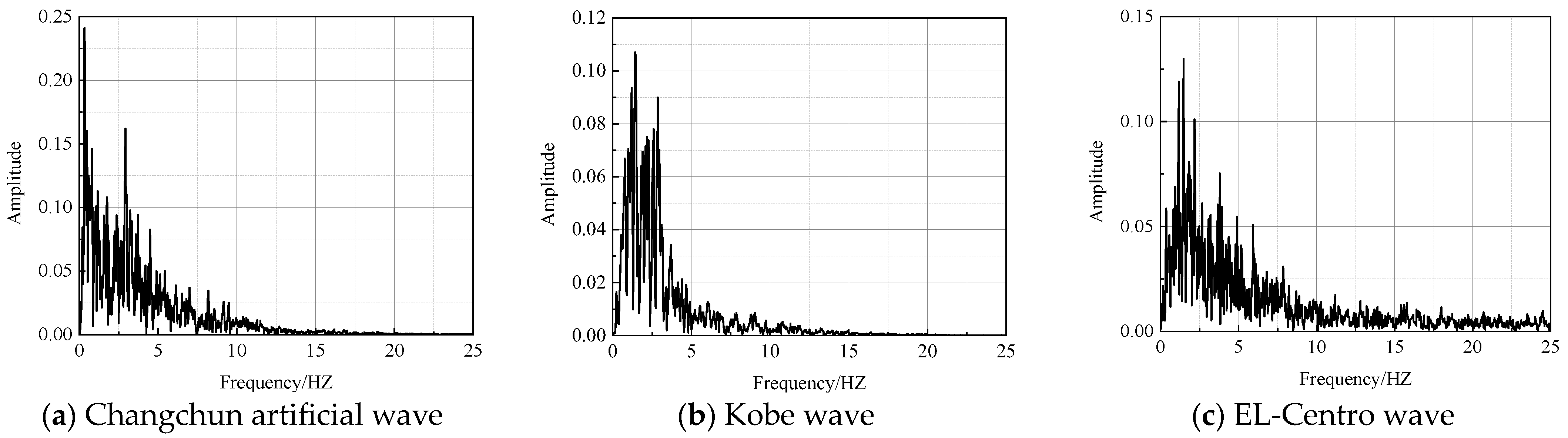 Buildings 13 03071 g008